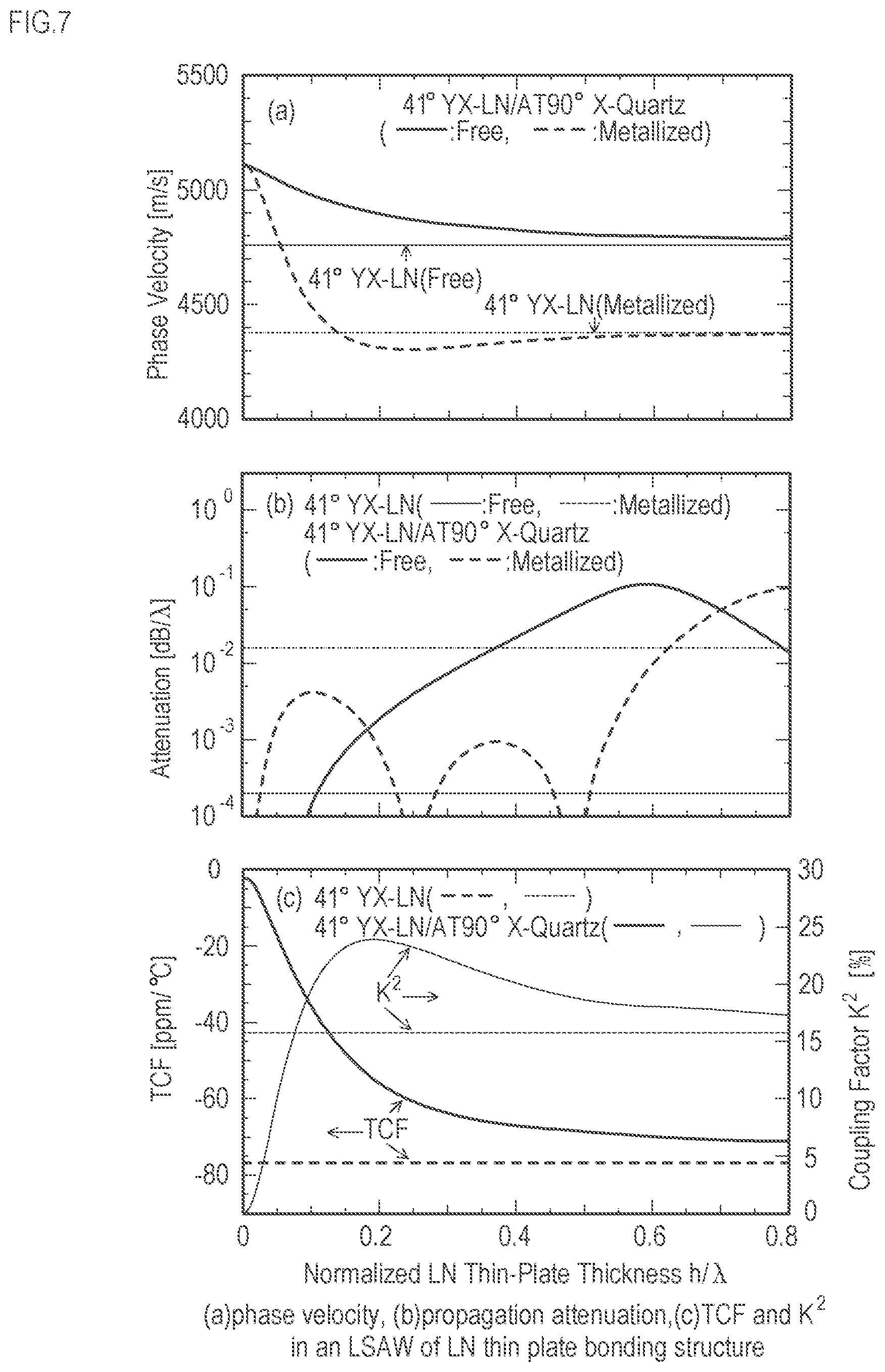 Patent US11777469 Figure 7 – Bonded substrate, surface acoustic wave element, surface acoustic wave element device, and bonded substrate manufacturing method