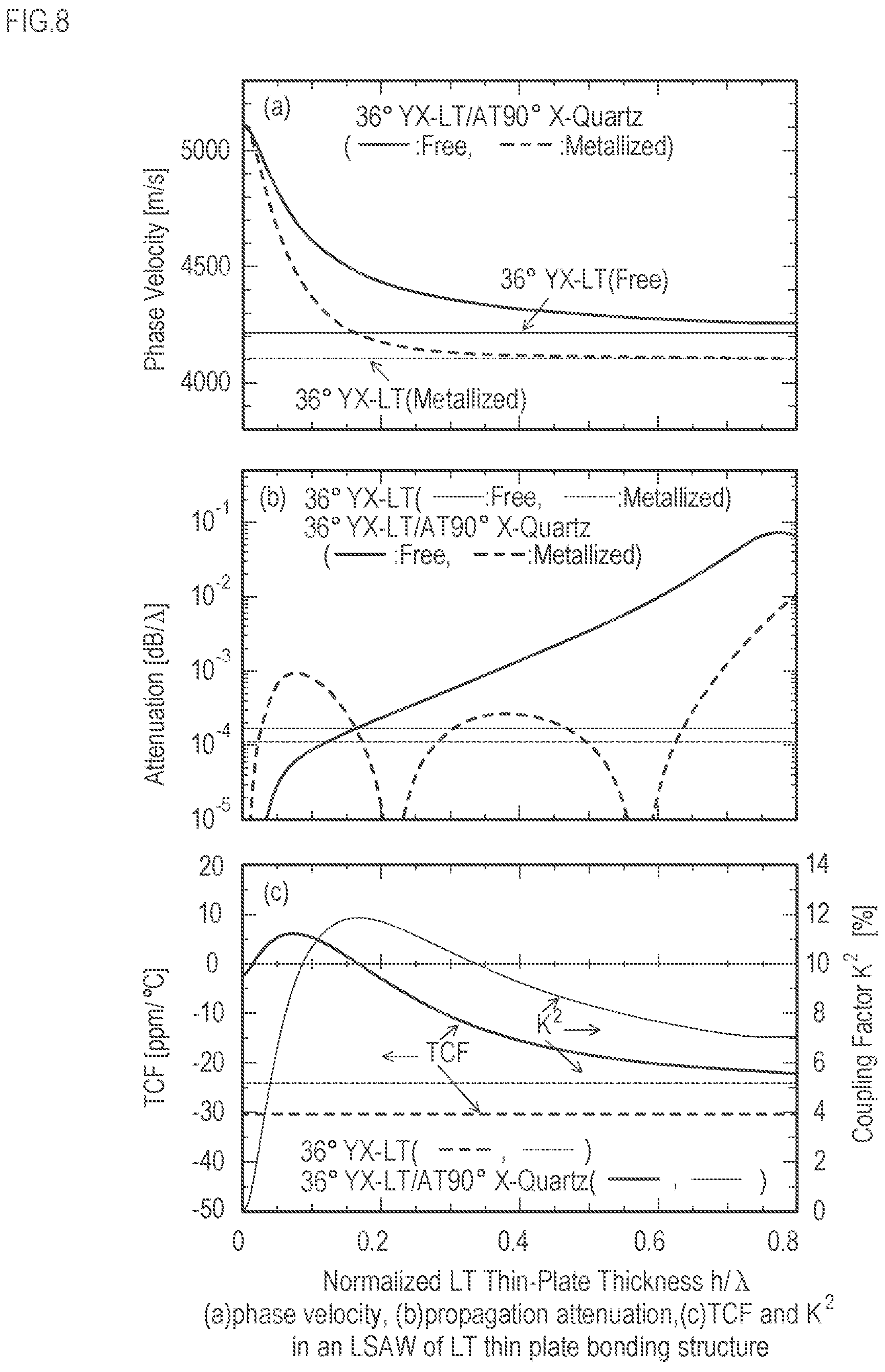 Patent US11777469 Figure 8 – Bonded substrate, surface acoustic wave element, surface acoustic wave element device, and bonded substrate manufacturing method
