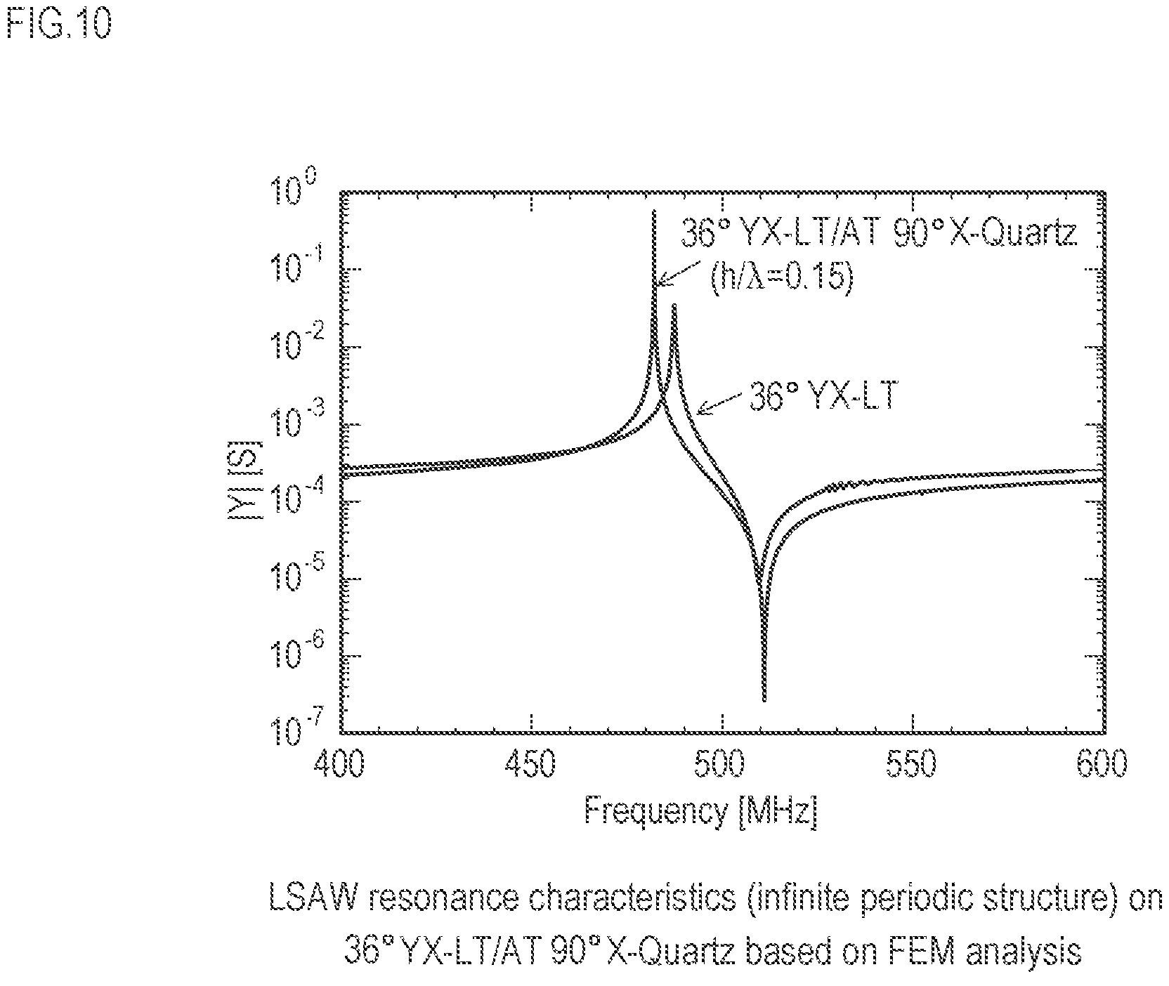 Patent US11777469 Figure 10 – Bonded substrate, surface acoustic wave element, surface acoustic wave element device, and bonded substrate manufacturing method