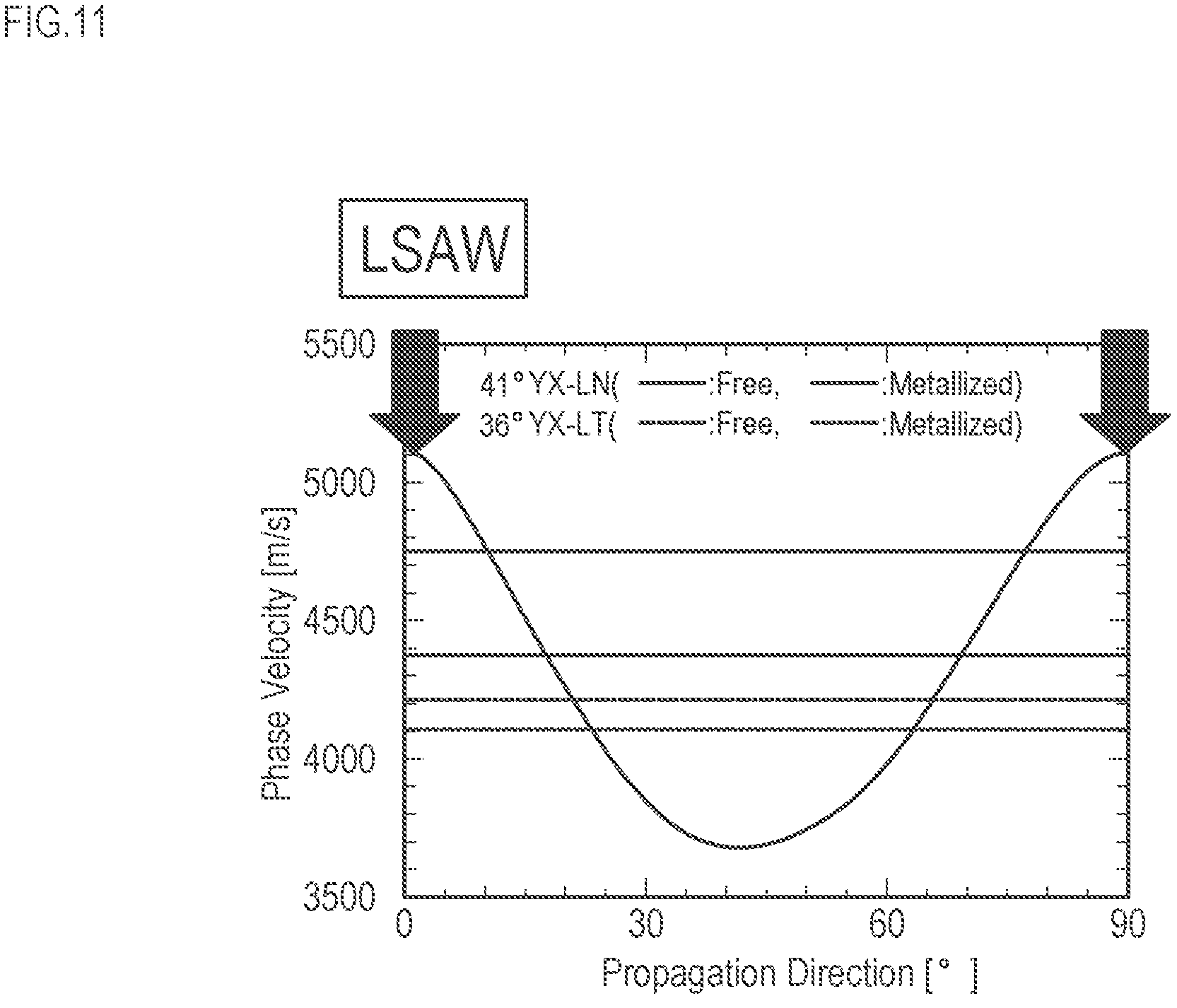 Patent US11777469 Figure 11 – Bonded substrate, surface acoustic wave element, surface acoustic wave element device, and bonded substrate manufacturing method