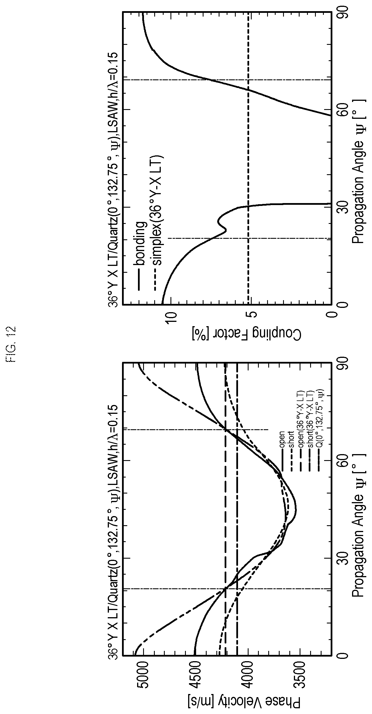 Patent US11777469 Figure 12 – Bonded substrate, surface acoustic wave element, surface acoustic wave element device, and bonded substrate manufacturing method