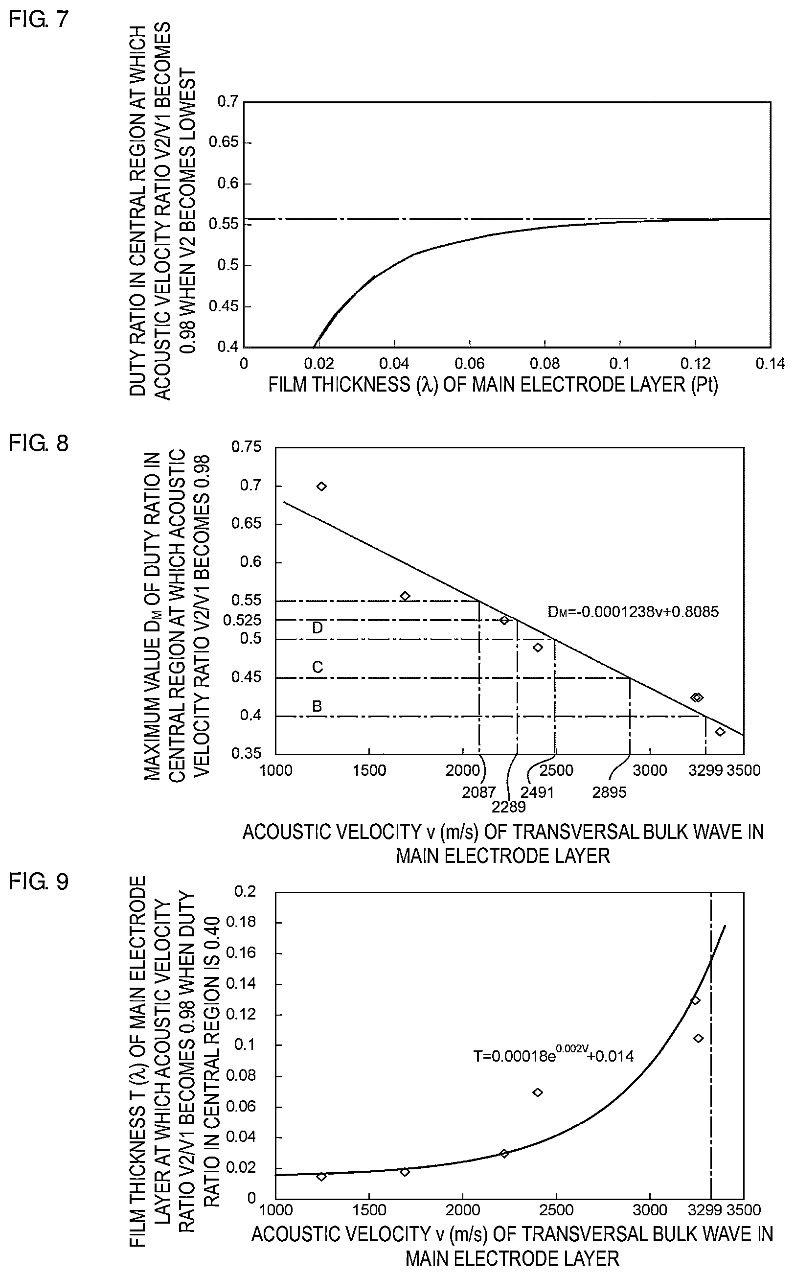 Patent US11777471 Figure 3 – Acoustic wave device, high-frequency front end circuit, and communication device