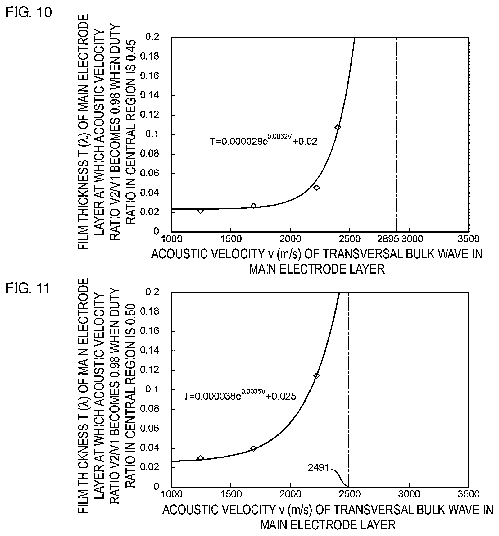 Patent US11777471 Figure 4 – Acoustic wave device, high-frequency front end circuit, and communication device