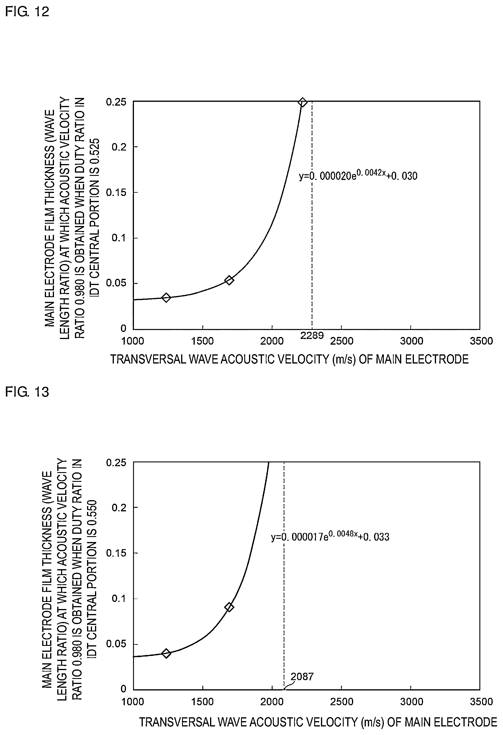 Patent US11777471 Figure 5 – Acoustic wave device, high-frequency front end circuit, and communication device