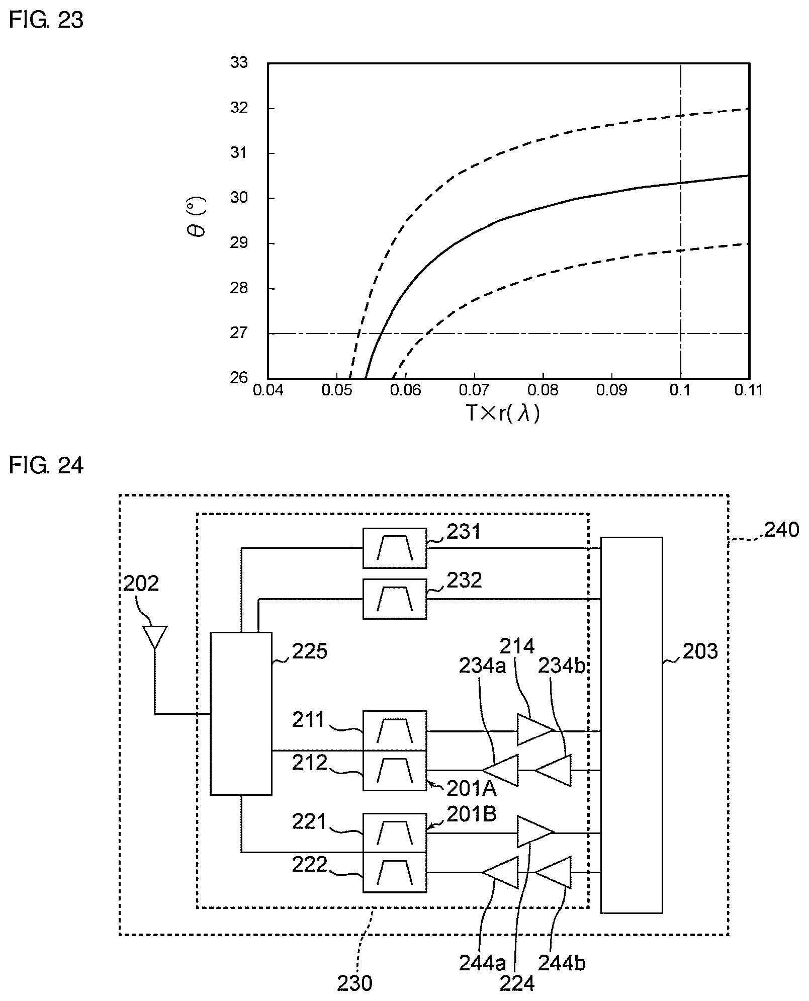 Patent US11777471 Figure 9 – Acoustic wave device, high-frequency front end circuit, and communication device