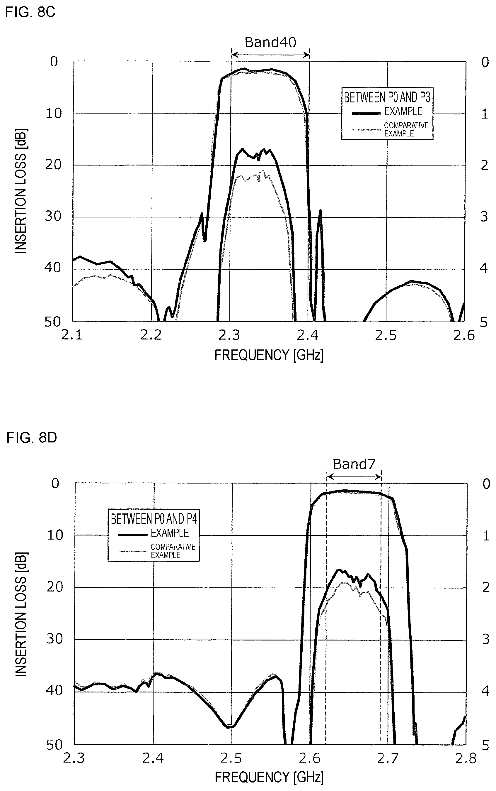 Patent US11777473 Figure 6 – Multiplexer, high-frequency front-end circuit, and communication device