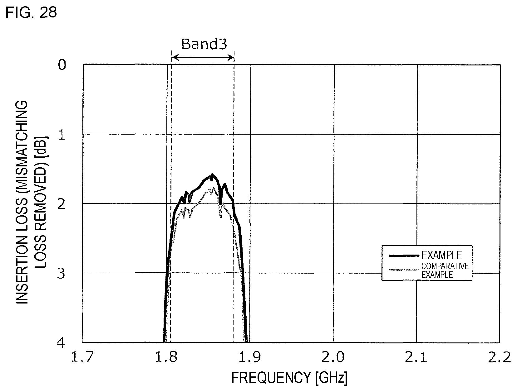Patent US11777473 Figure 19 – Multiplexer, high-frequency front-end circuit, and communication device