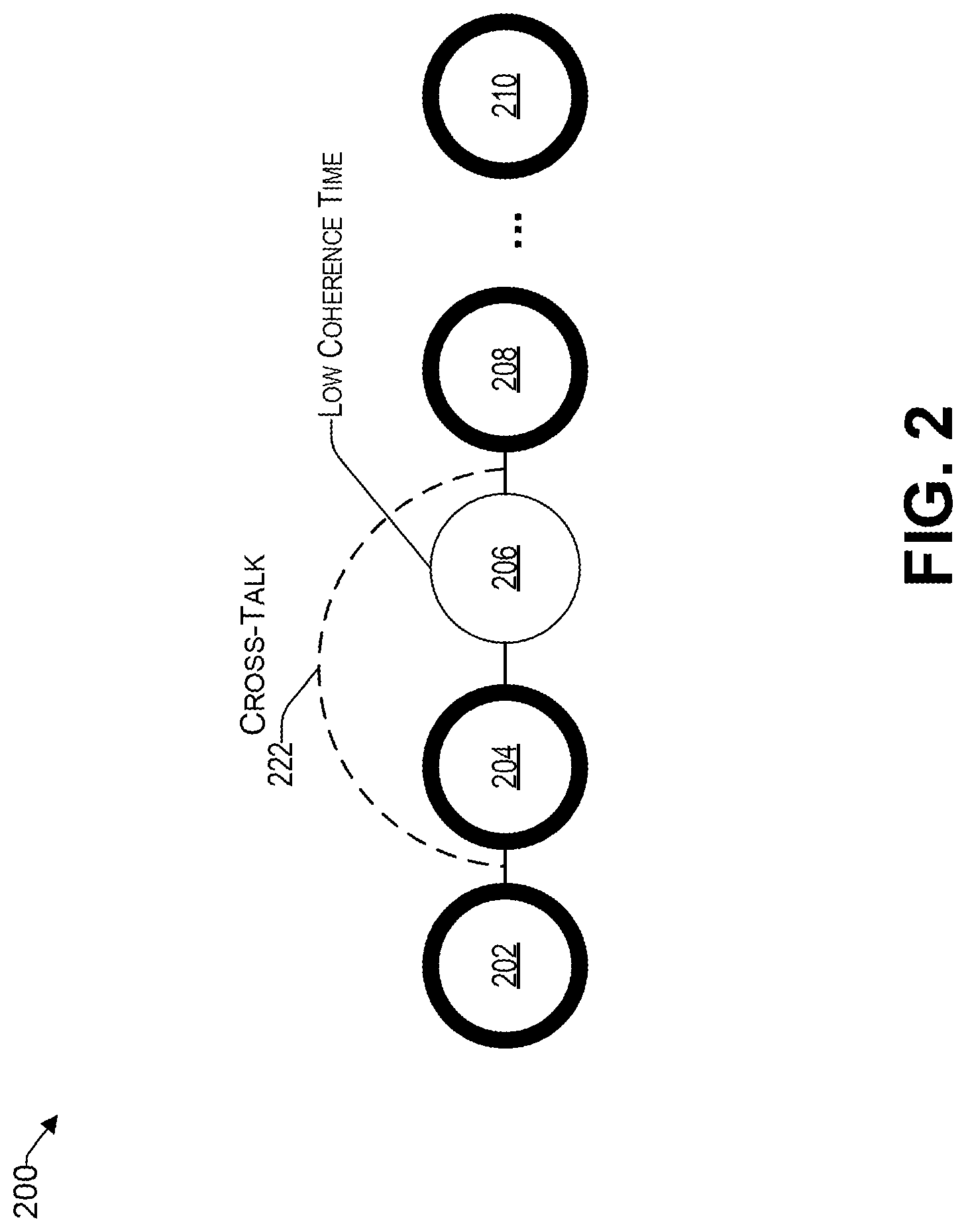 Patent US11777478 Figure 2 – DC conversion of half- to quarter-wave resonators for crosstalk suppression in superconducting qubits