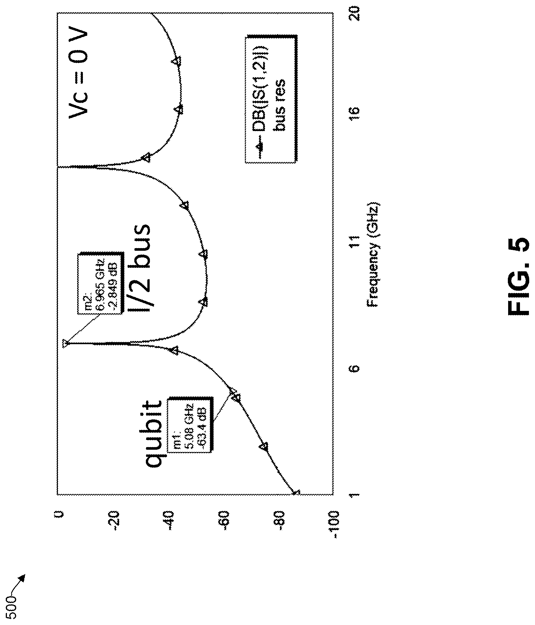 Patent US11777478 Figure 5 – DC conversion of half- to quarter-wave resonators for crosstalk suppression in superconducting qubits