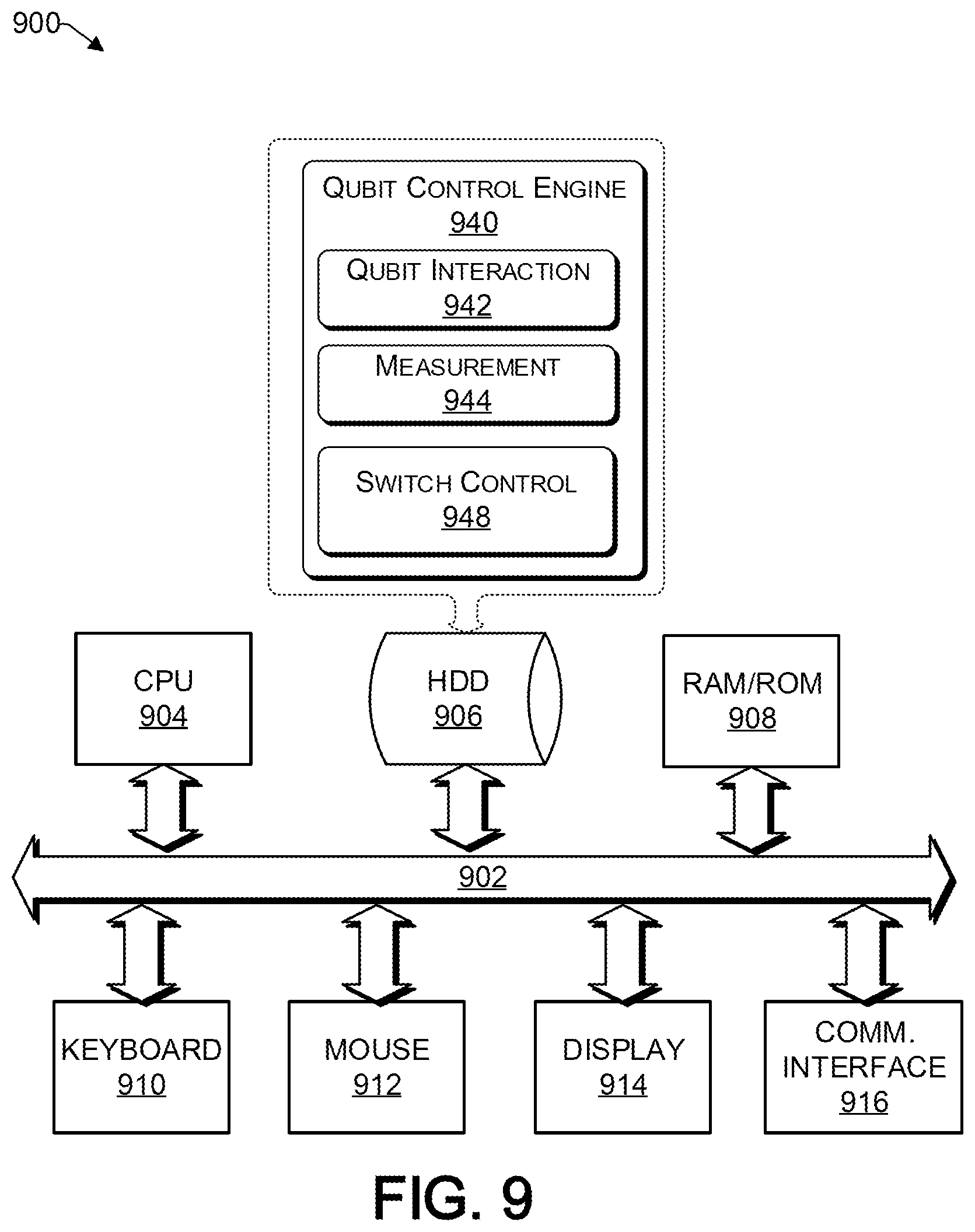 Patent US11777478 Figure 9 – DC conversion of half- to quarter-wave resonators for crosstalk suppression in superconducting qubits