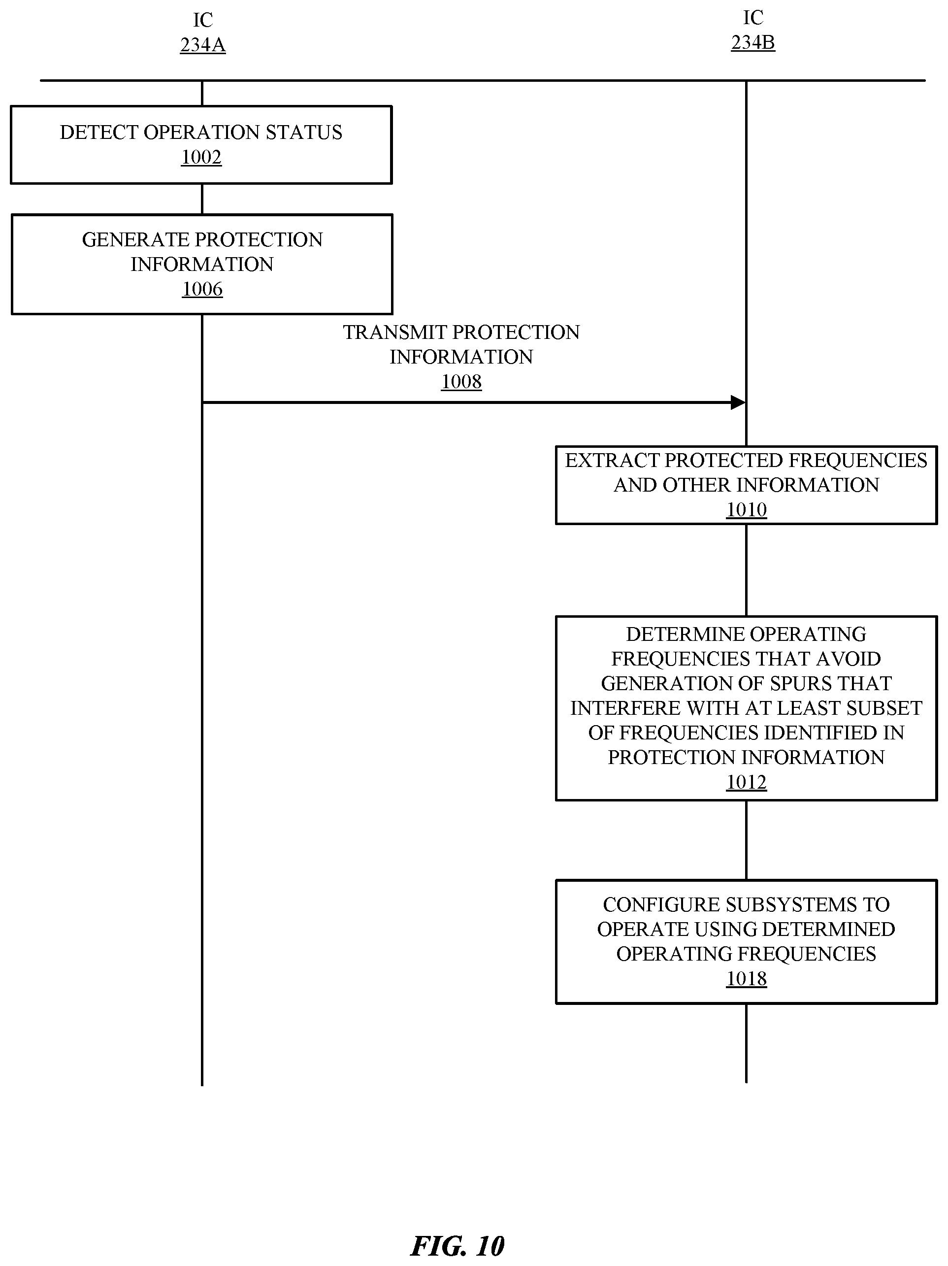 Patent US11777479 Figure 8 – Configuration of aggressor integrated circuit to prevent spur interference at victim integrated circuit
