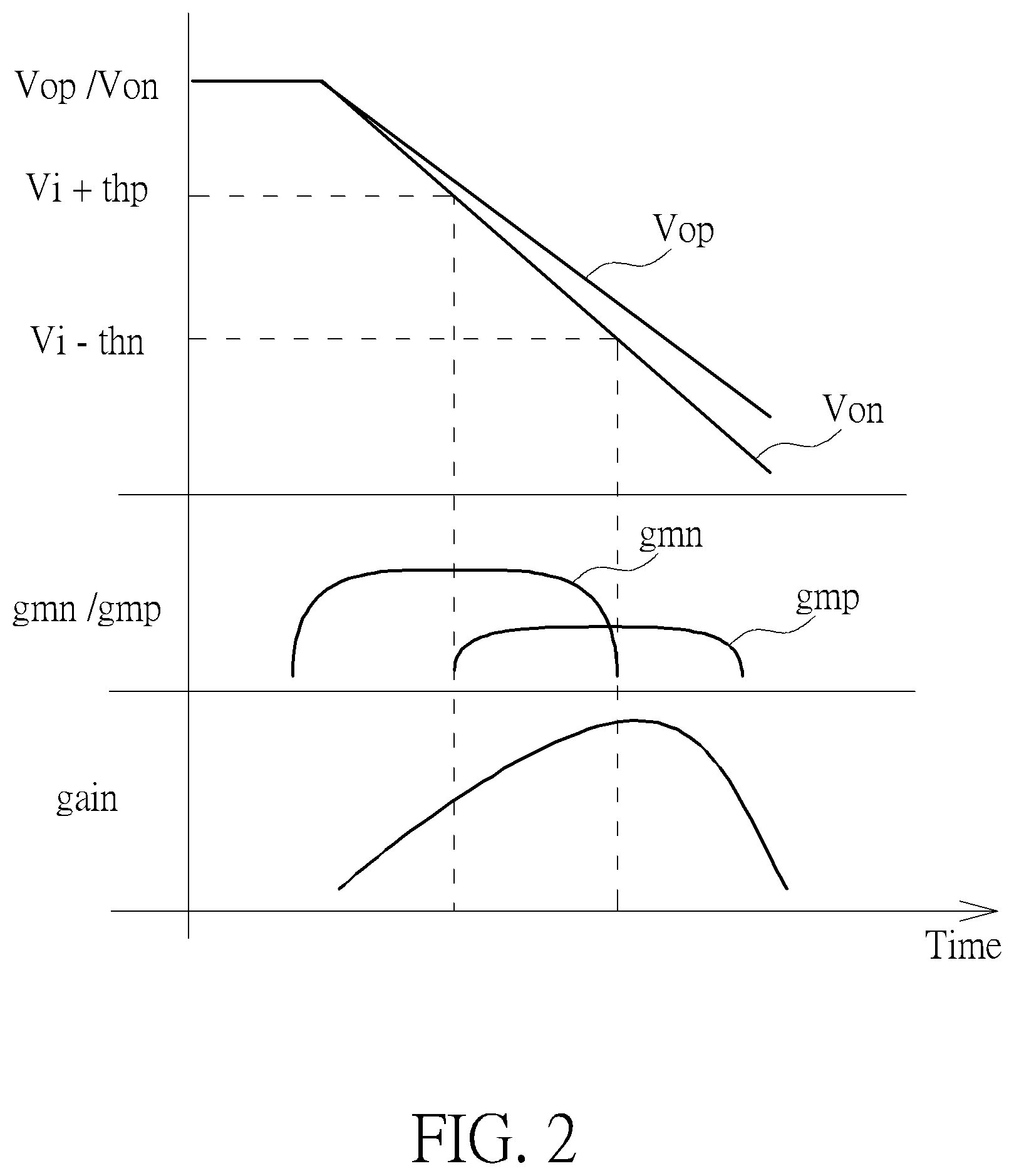Patent US11777482 Figure 2 – Gain-boosted comparator