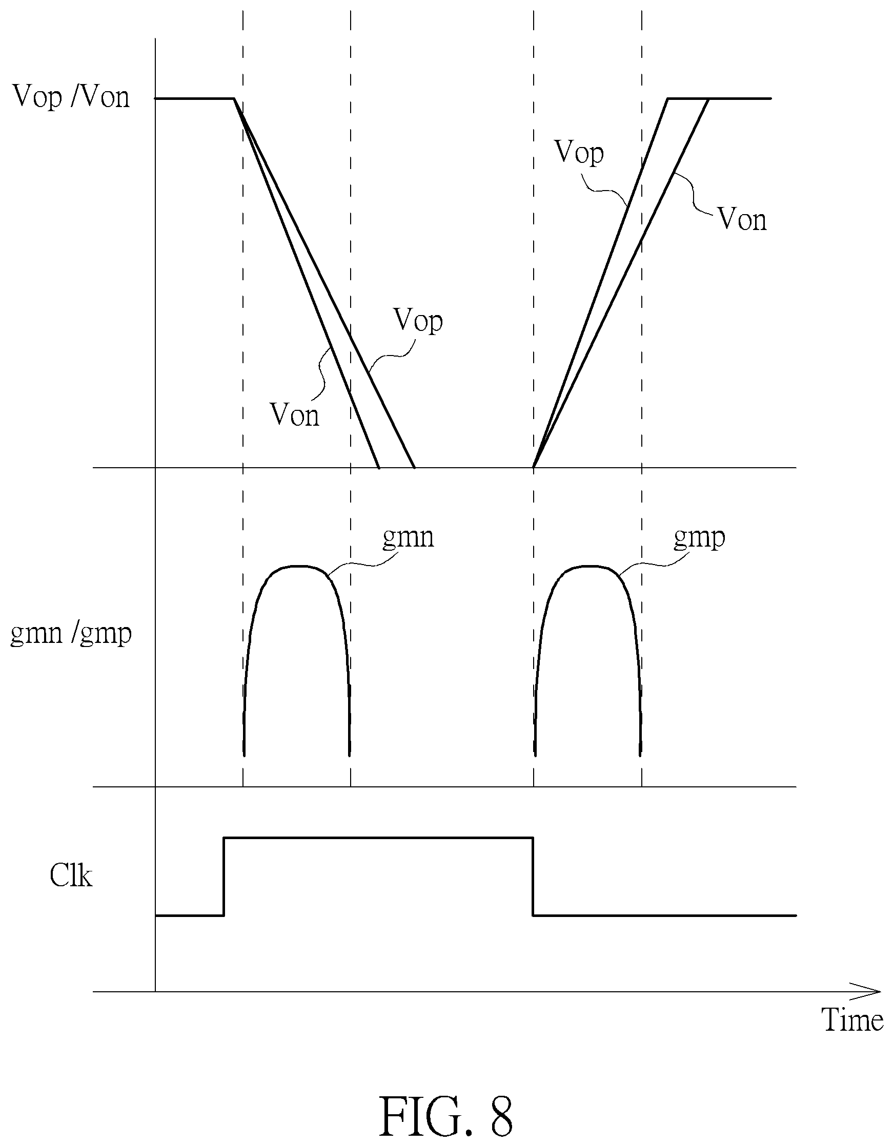 Patent US11777482 Figure 8 – Gain-boosted comparator