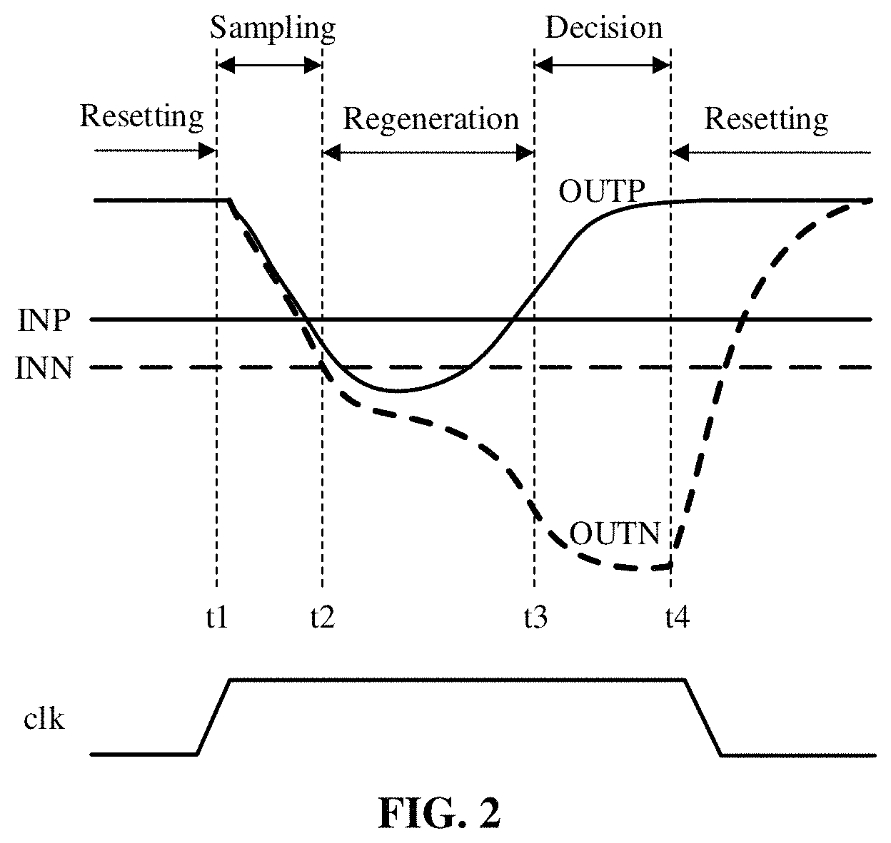 Patent US11777484 Figure 2 – Comparator and decision feedback equalization circuit