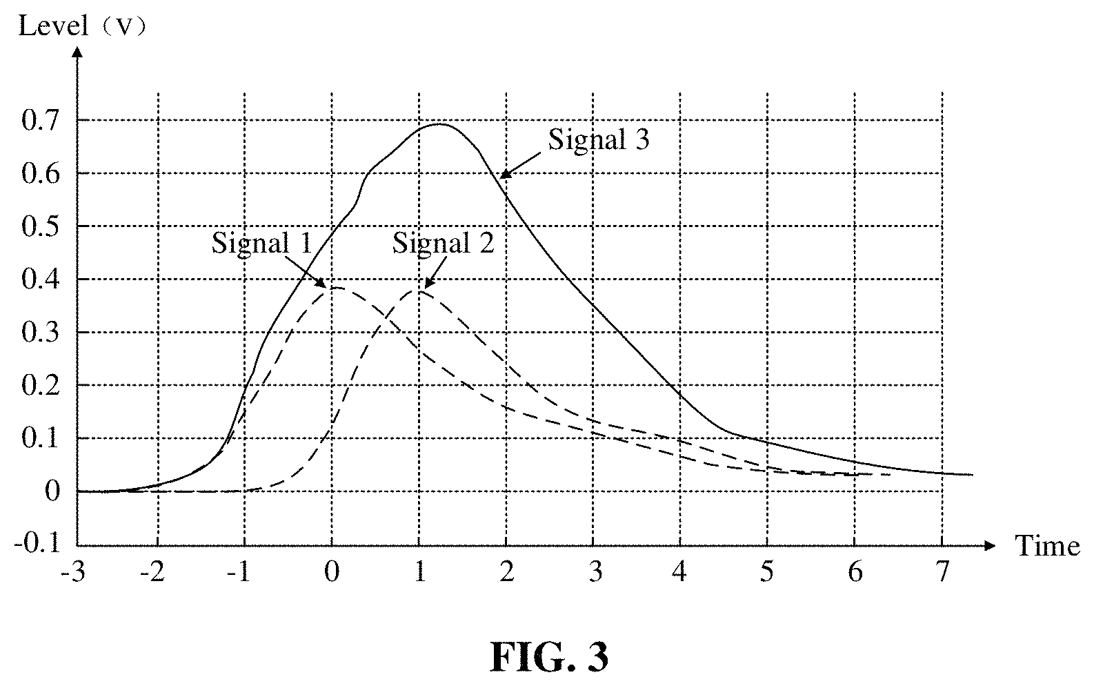 Patent US11777484 Figure 3 – Comparator and decision feedback equalization circuit