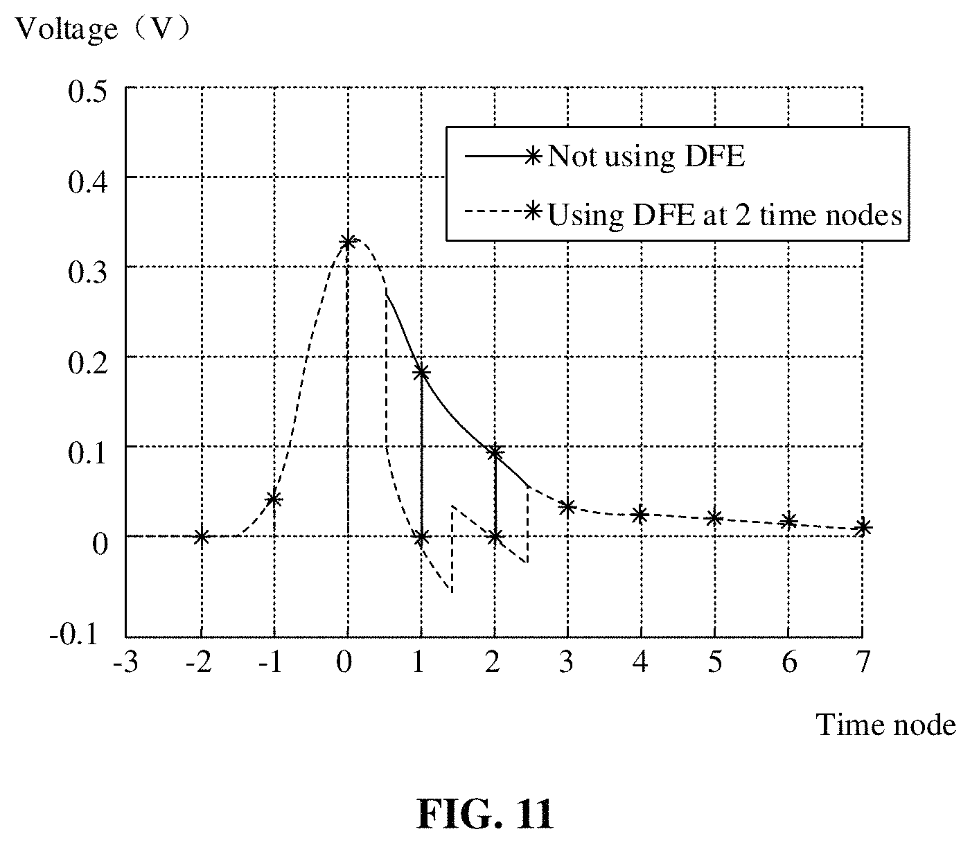 Patent US11777484 Figure 11 – Comparator and decision feedback equalization circuit
