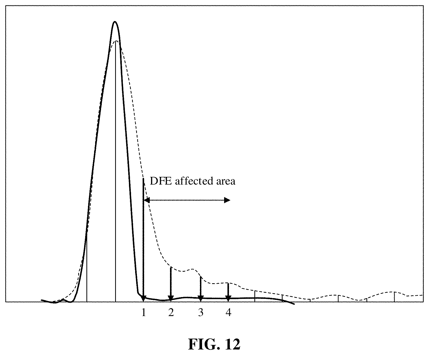 Patent US11777484 Figure 12 – Comparator and decision feedback equalization circuit