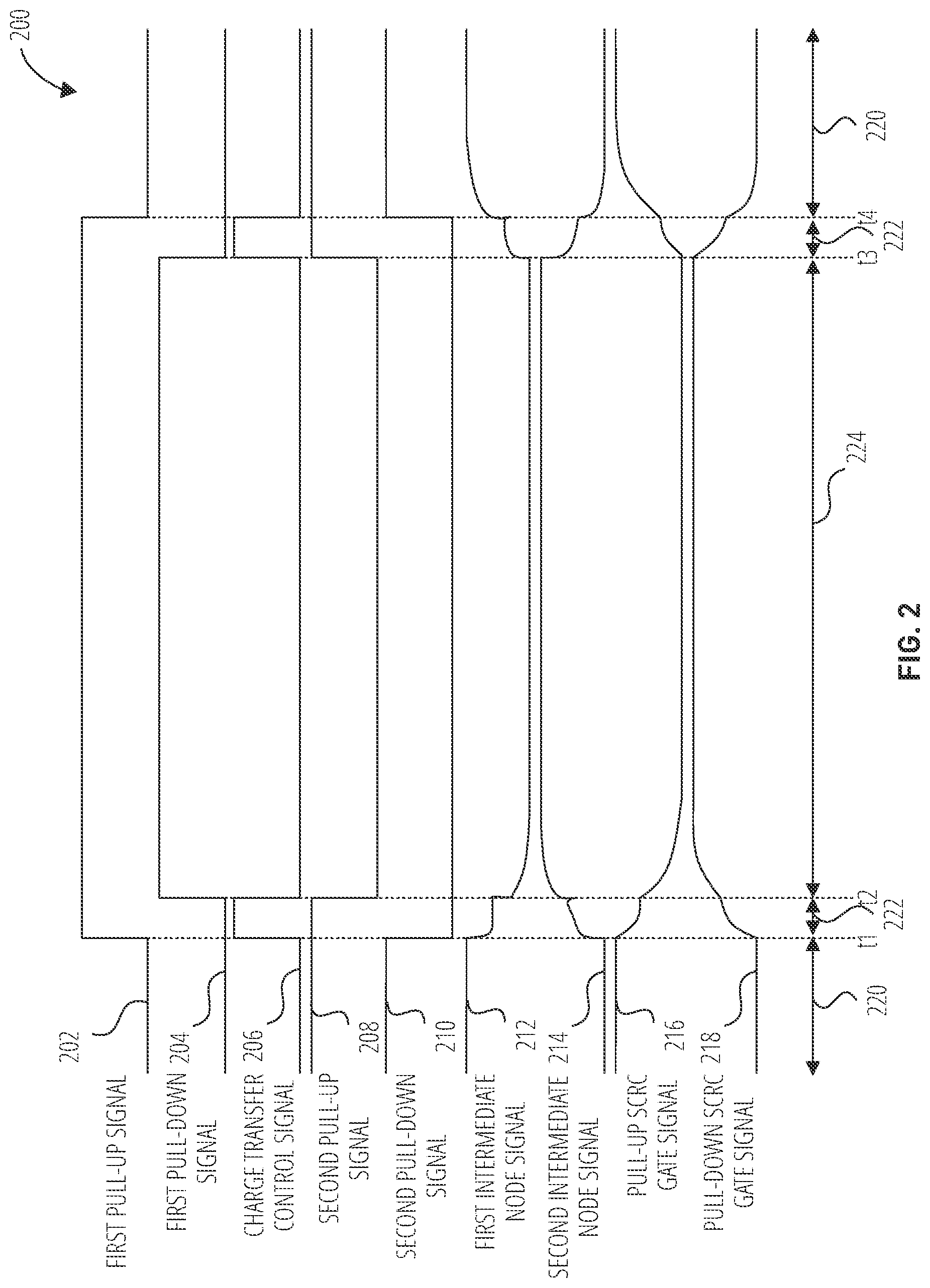 Patent US11777488 Figure 2 – Charge transfer between gate terminals of sub-threshold current reduction circuit transistors and related apparatuses and methods
