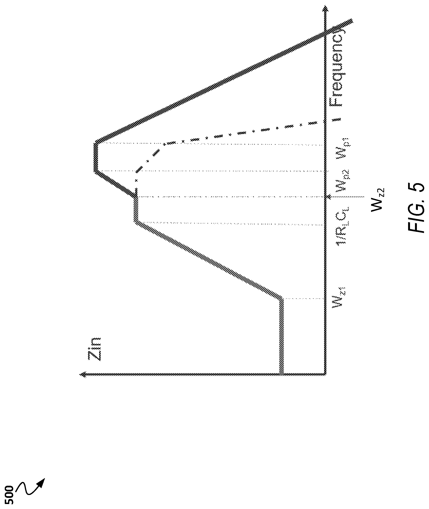 Patent US11777491 Figure 5 – Continuous time linear equalizer with active inductor
