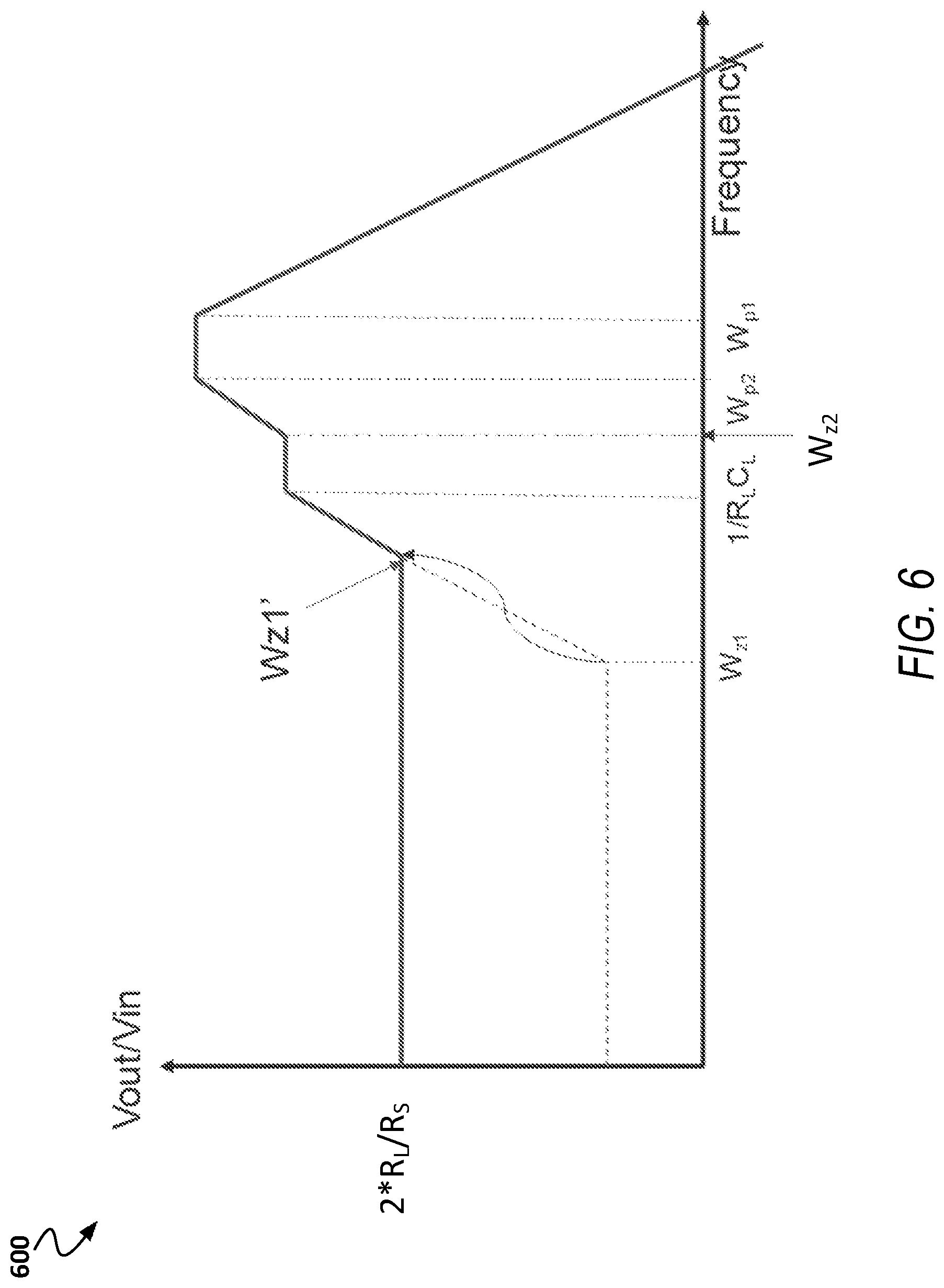 Patent US11777491 Figure 6 – Continuous time linear equalizer with active inductor