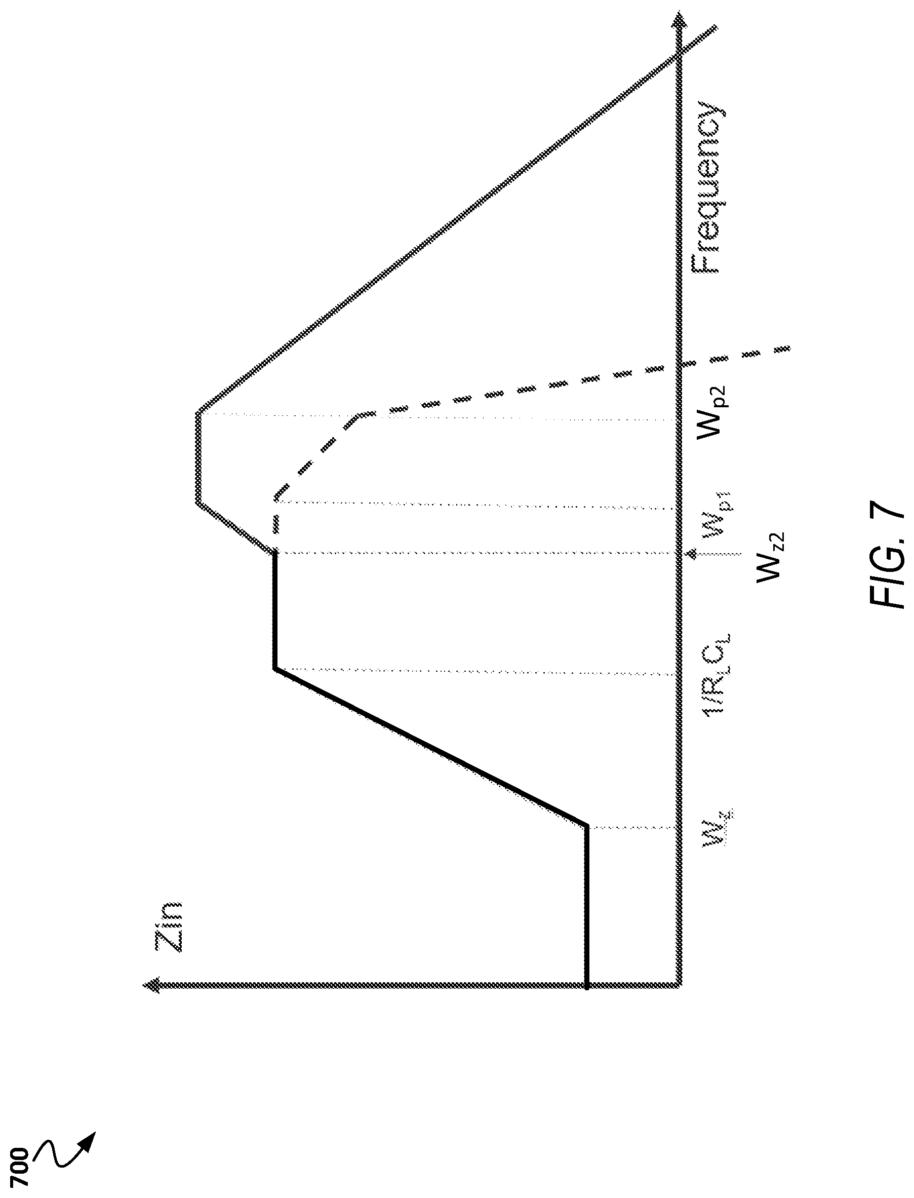 Patent US11777491 Figure 7 – Continuous time linear equalizer with active inductor
