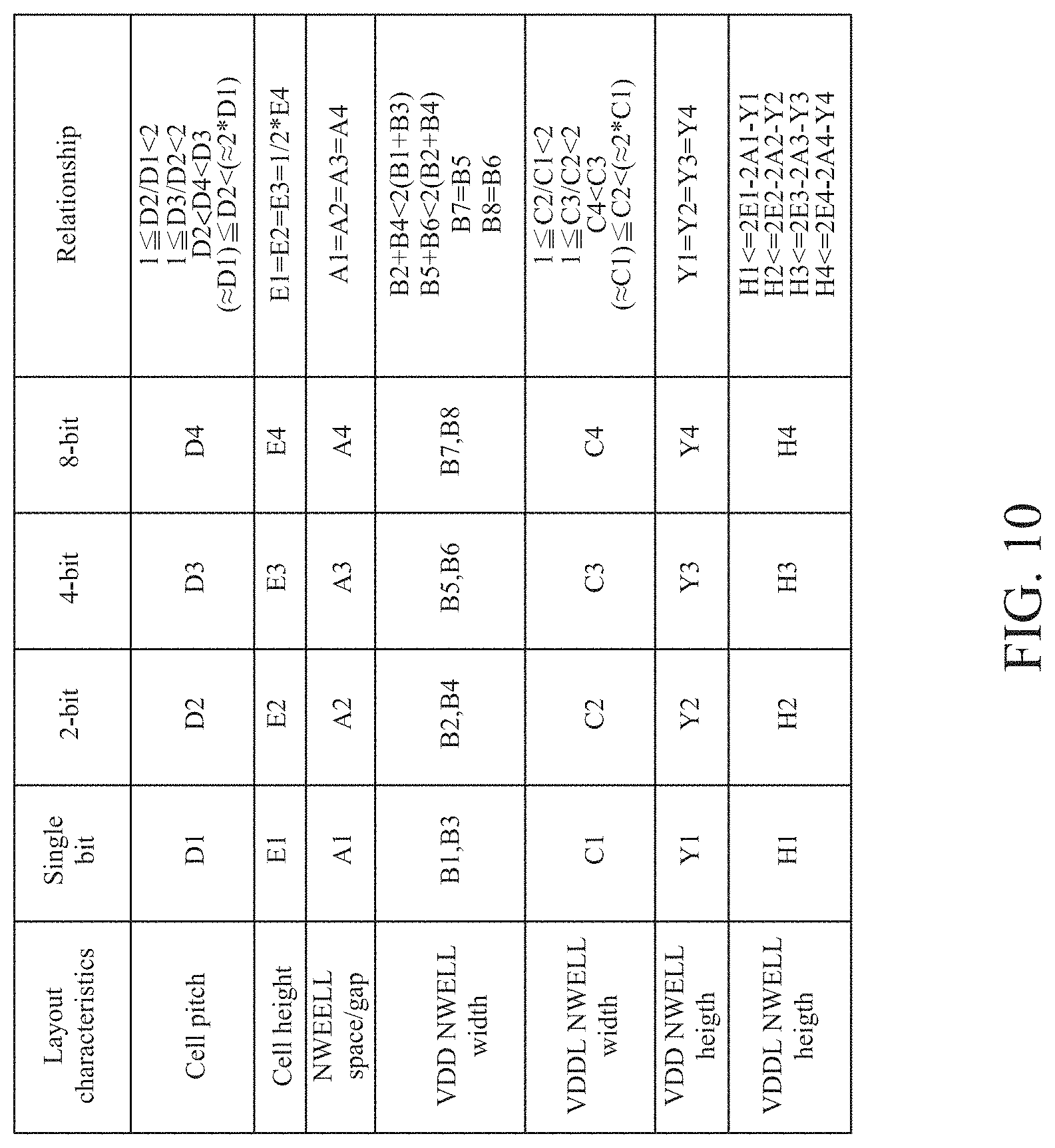 Patent US11777501 Figure 11 – Method of method of forming a multi-bit level shifter