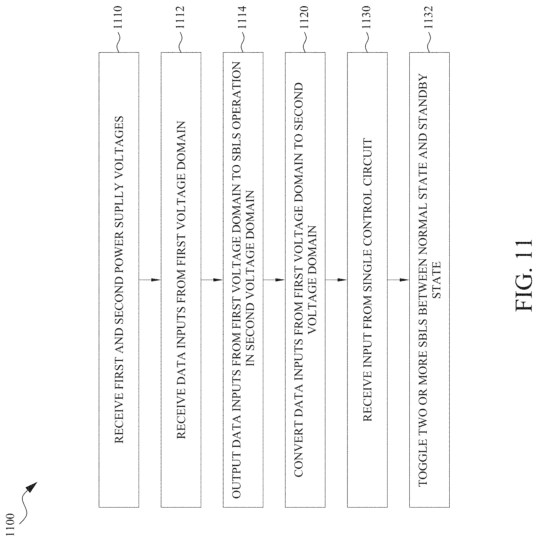 Patent US11777501 Figure 12 – Method of method of forming a multi-bit level shifter