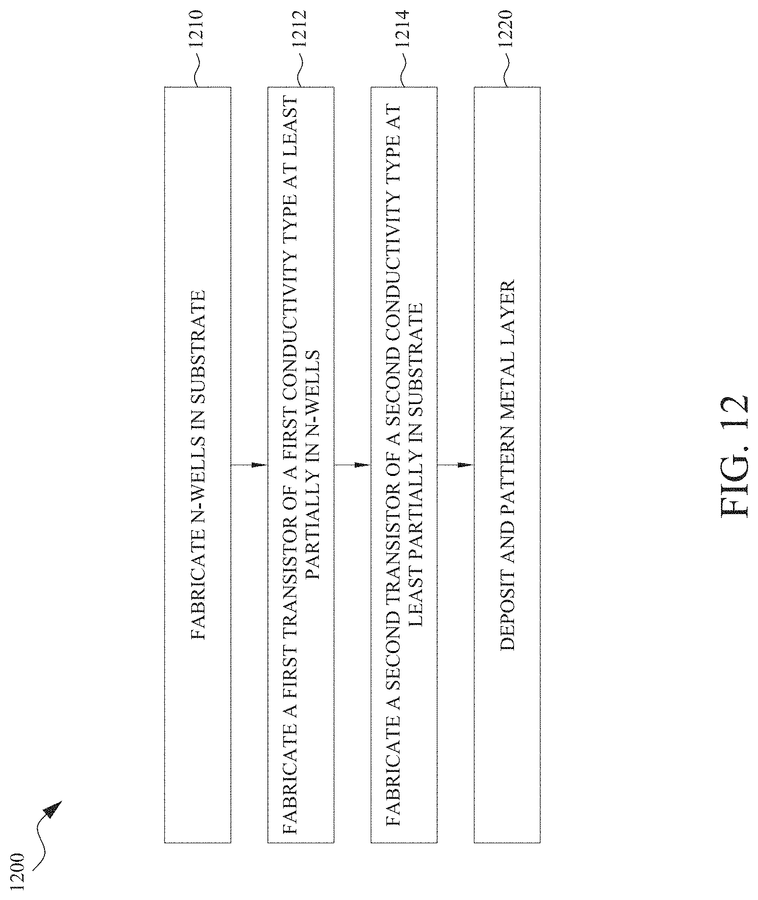 Patent US11777501 Figure 13 – Method of method of forming a multi-bit level shifter