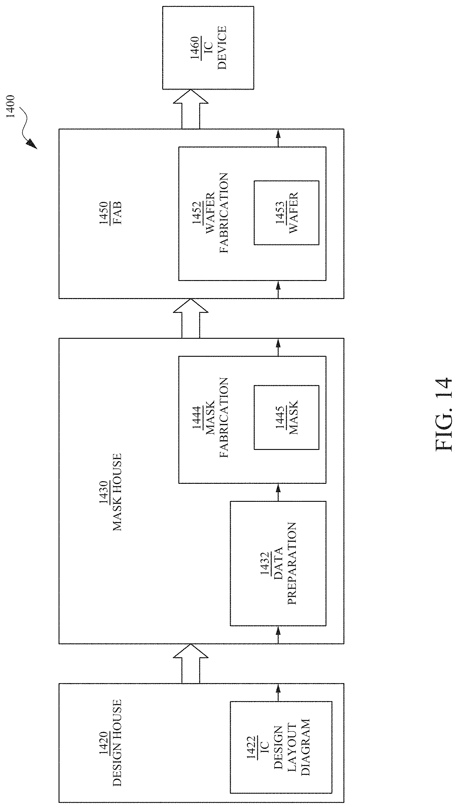 Patent US11777501 Figure 15 – Method of method of forming a multi-bit level shifter