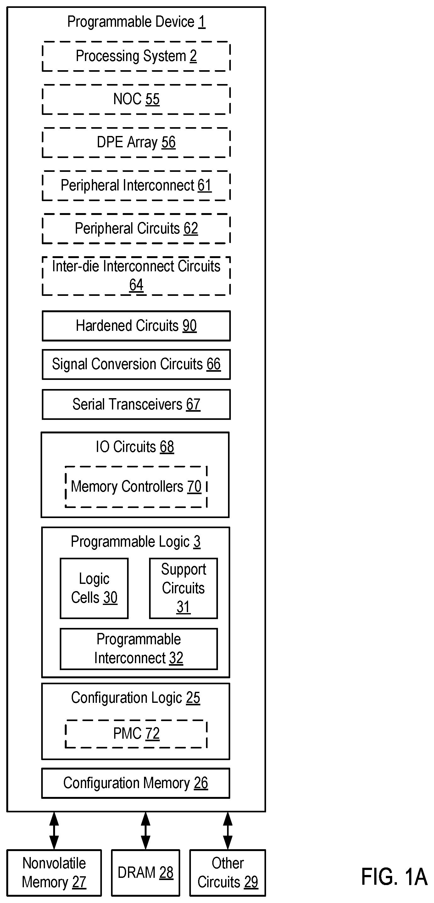 Patent US11777503 Figure 1 – Programmable device having hardened circuits for predetermined digital signal processing functionality