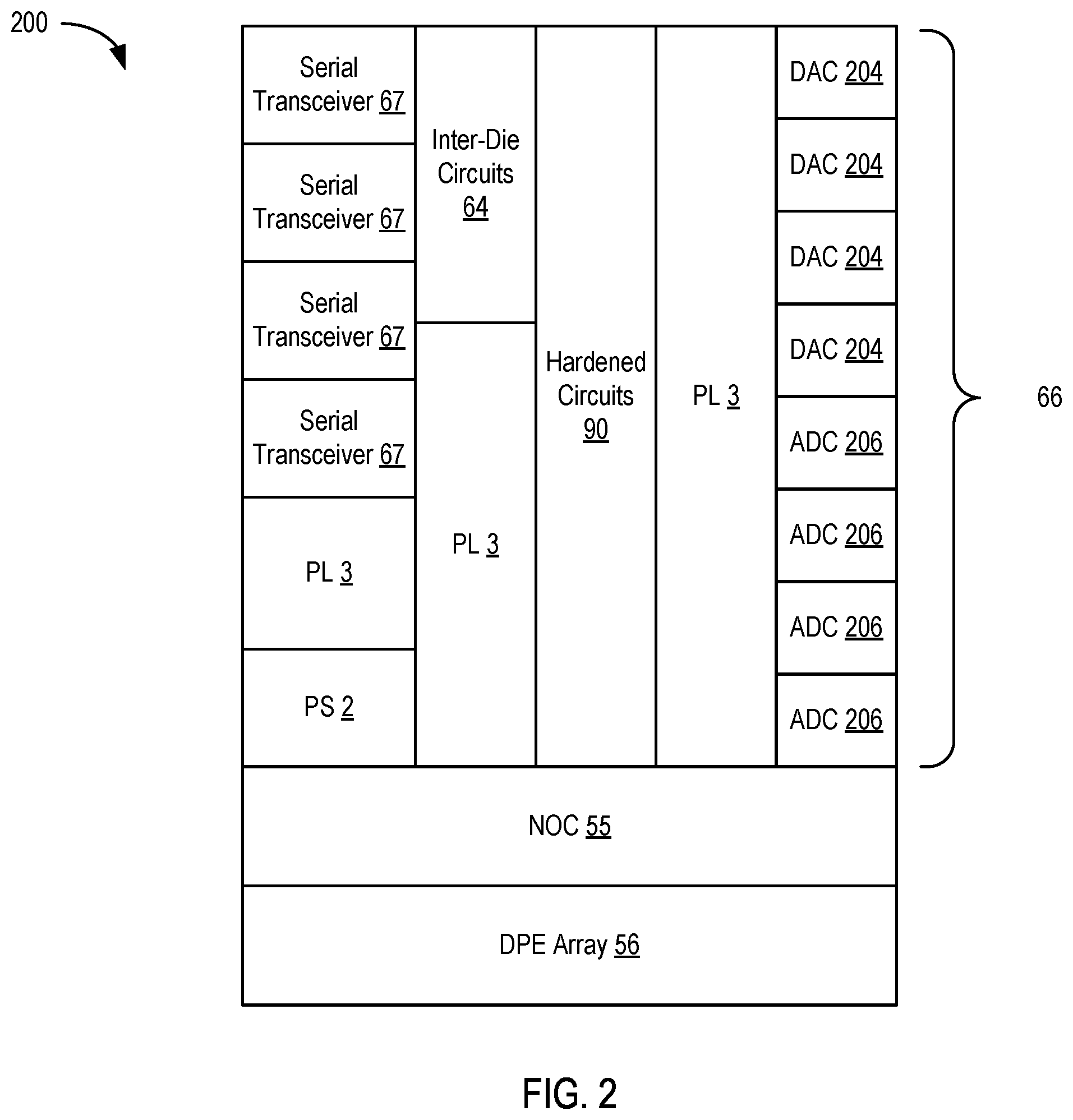 Patent US11777503 Figure 4 – Programmable device having hardened circuits for predetermined digital signal processing functionality