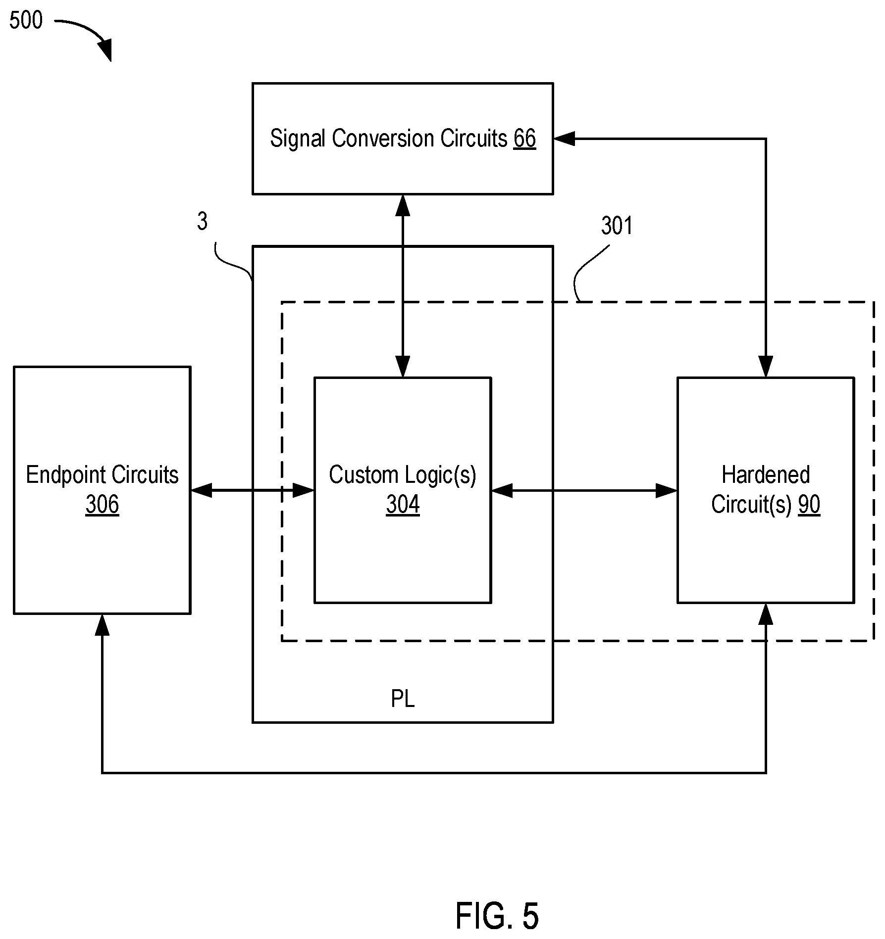 Patent US11777503 Figure 6 – Programmable device having hardened circuits for predetermined digital signal processing functionality
