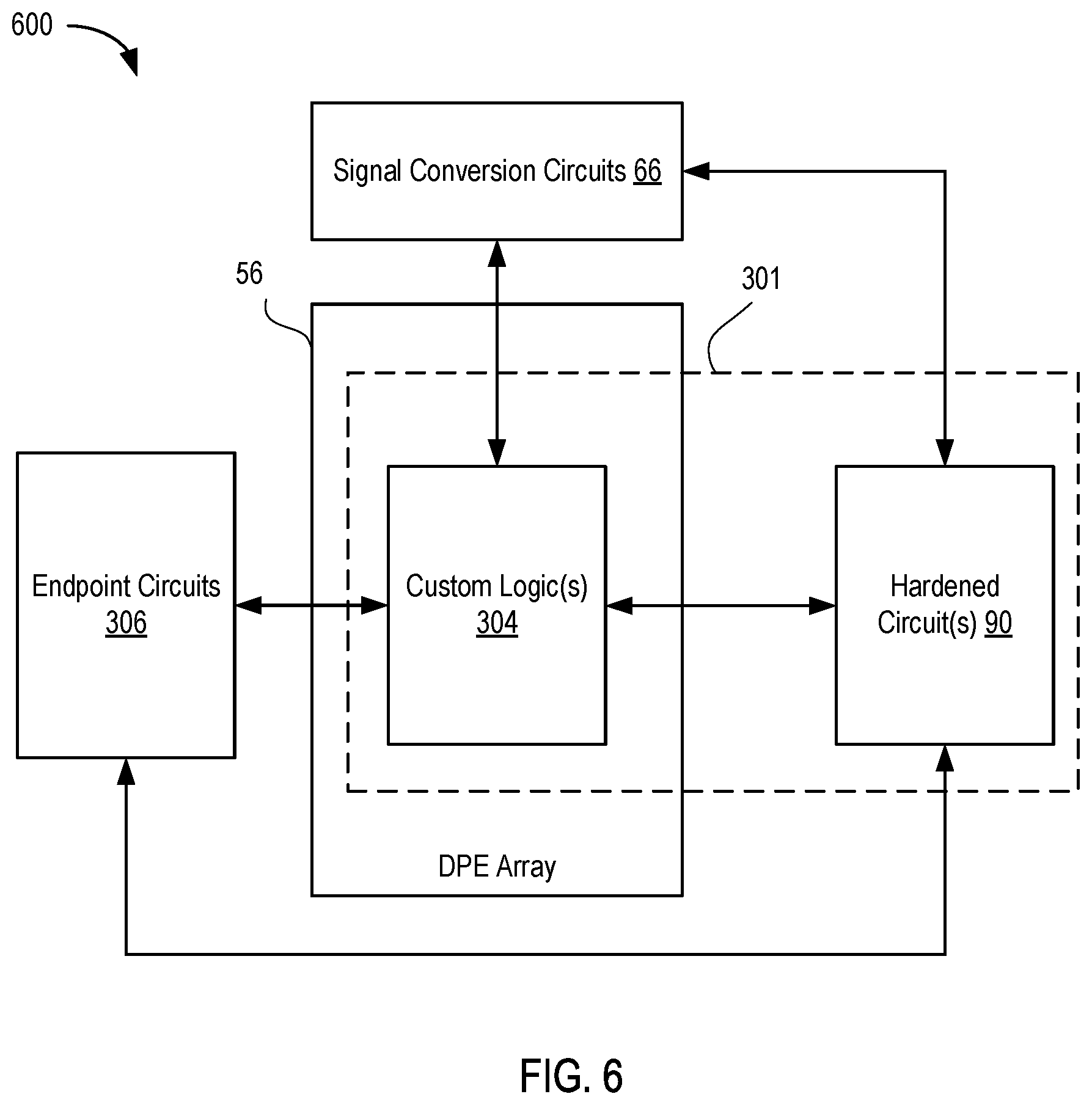 Patent US11777503 Figure 7 – Programmable device having hardened circuits for predetermined digital signal processing functionality