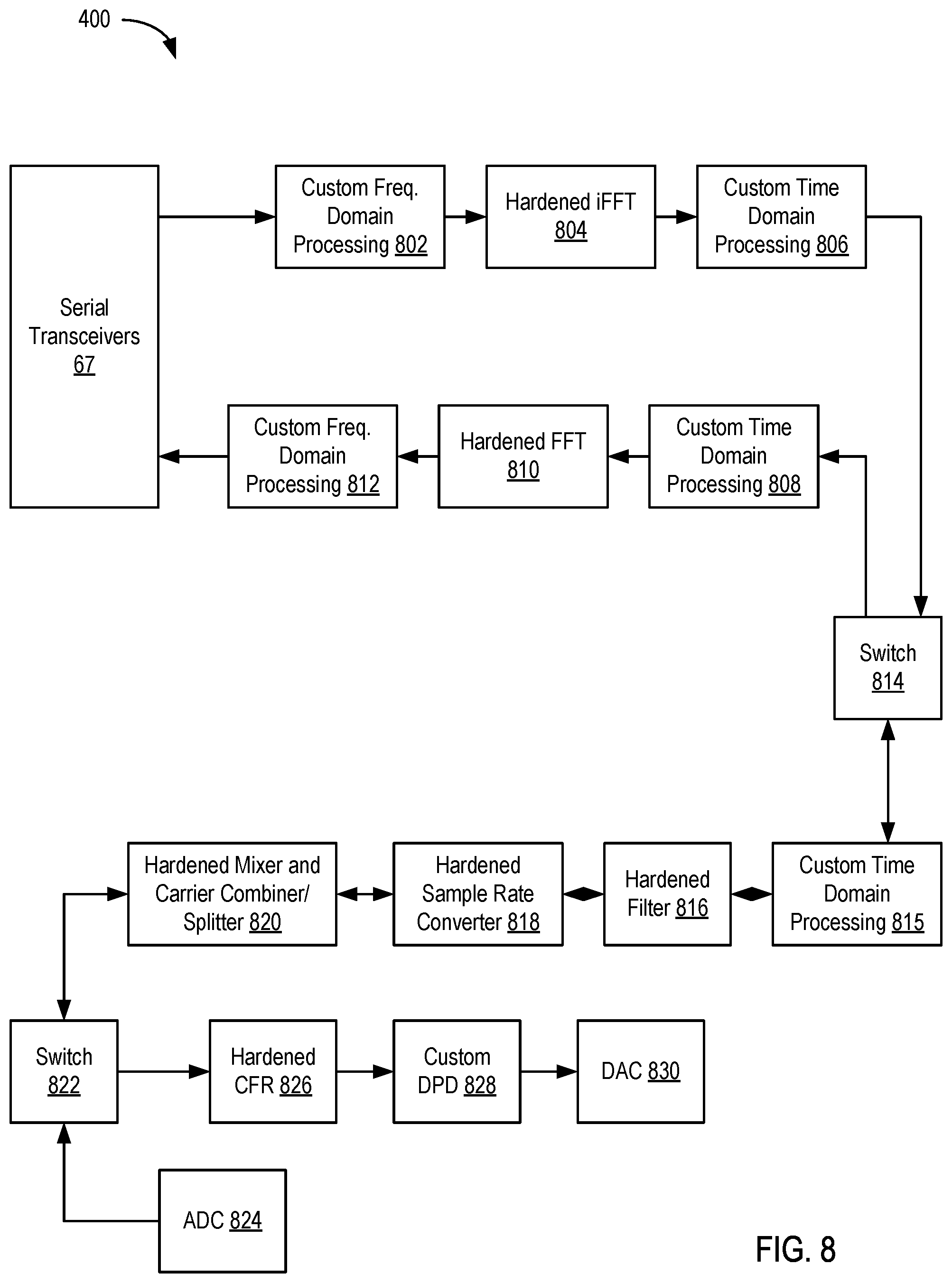Patent US11777503 Figure 9 – Programmable device having hardened circuits for predetermined digital signal processing functionality