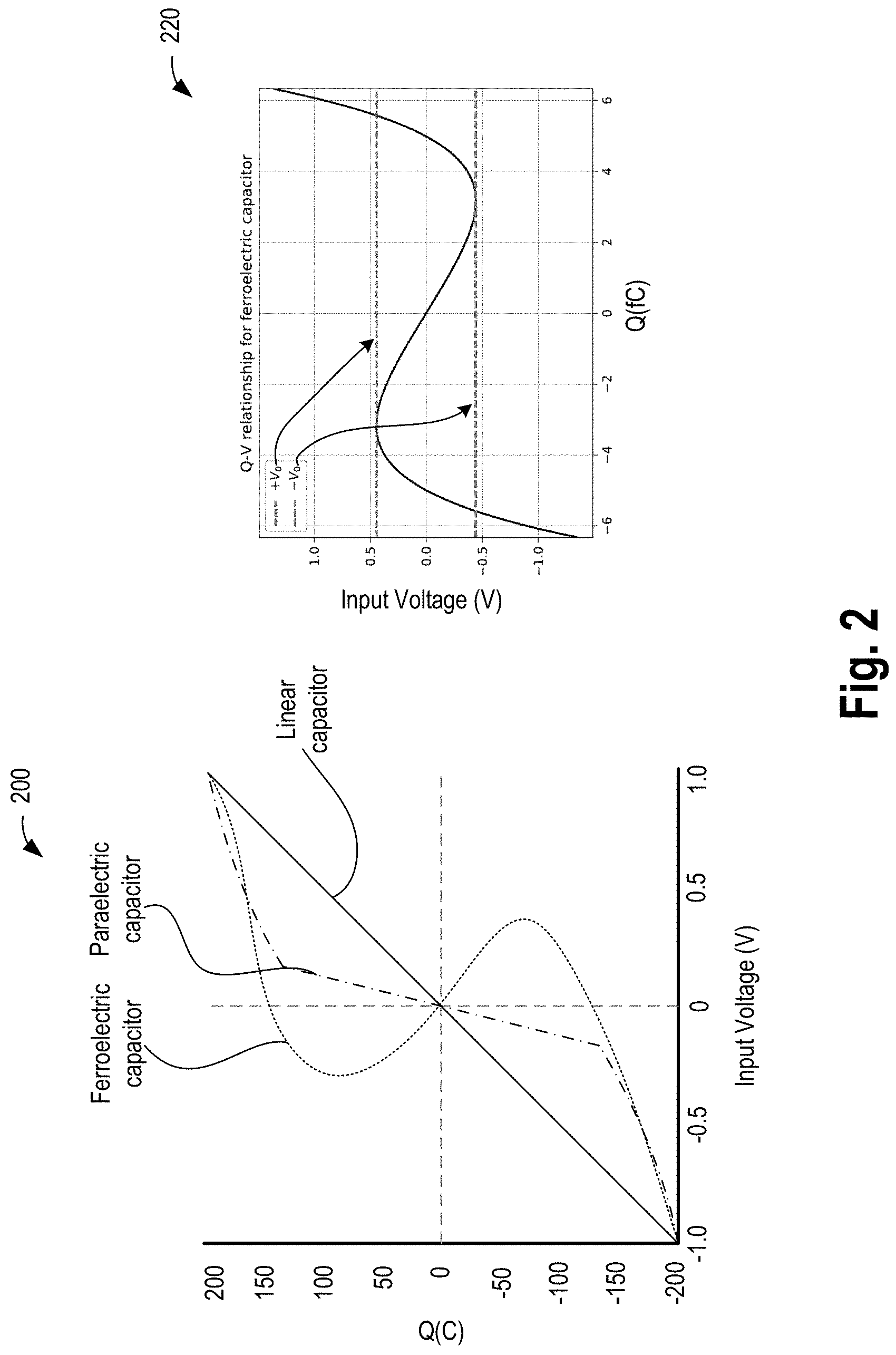 Patent US11777504 Figure 4 – Non-linear polar material based latch