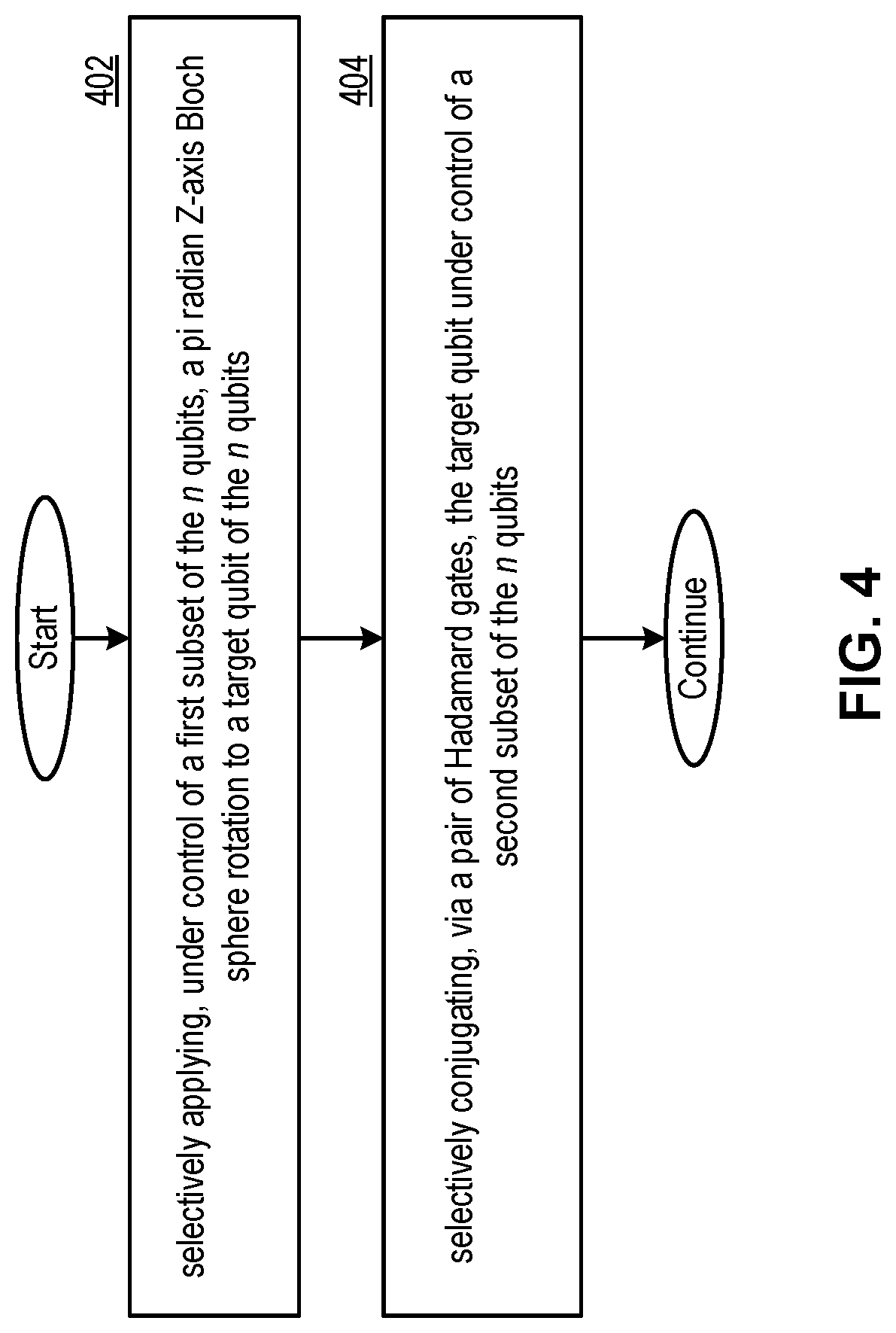 Patent US11777505 Figure 6 – Controllable quantum logic gates and methods for use therewith