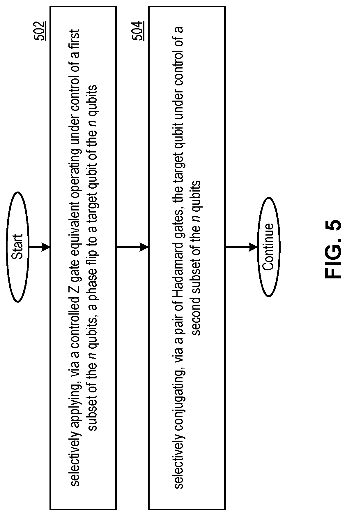 Patent US11777505 Figure 7 – Controllable quantum logic gates and methods for use therewith