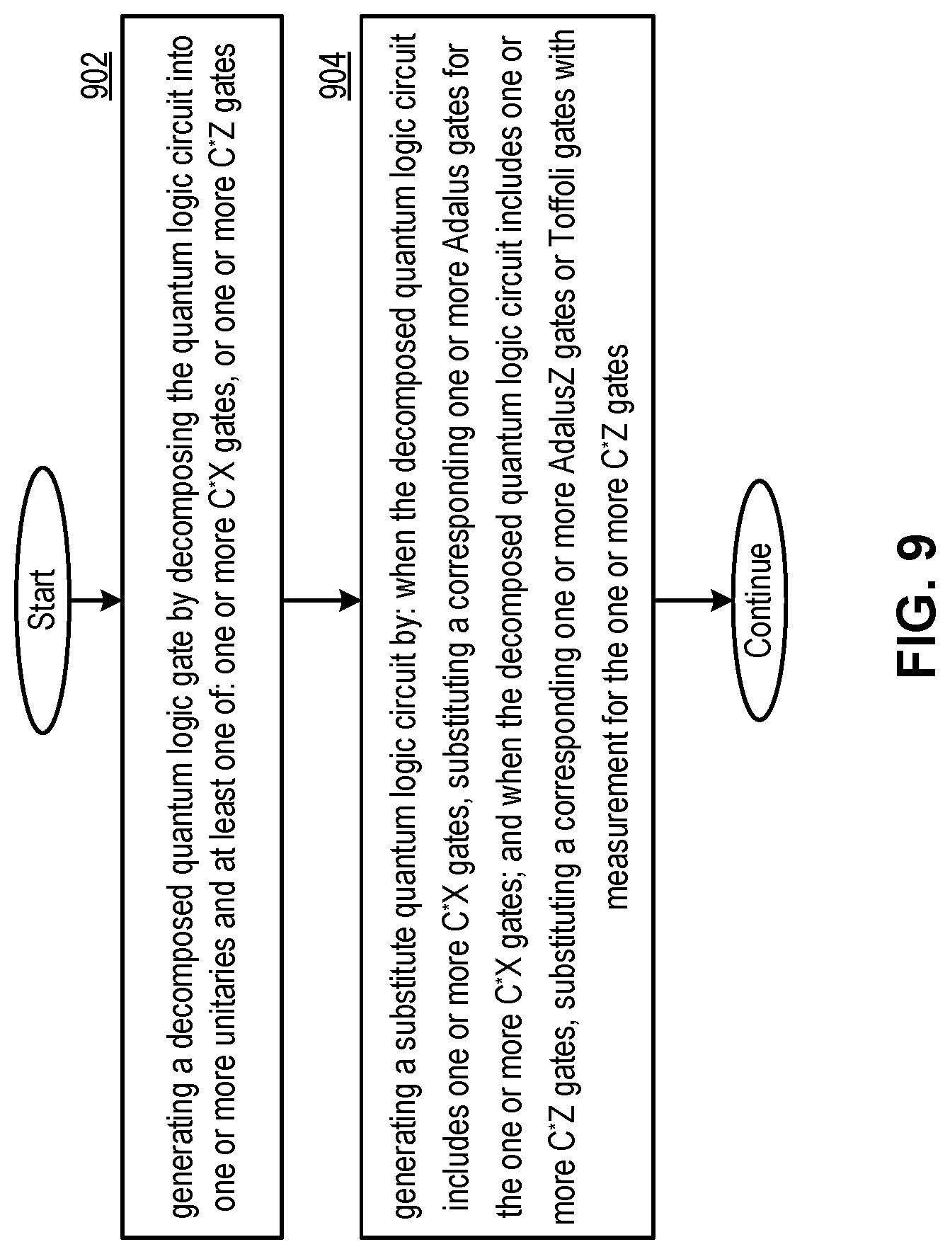 Patent US11777505 Figure 16 – Controllable quantum logic gates and methods for use therewith