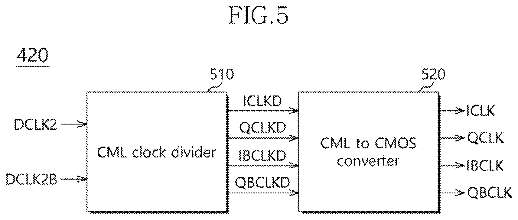 Patent US11777506 Figure 5 – Clock generation circuit and semiconductor apparatus using the clock generation circuit