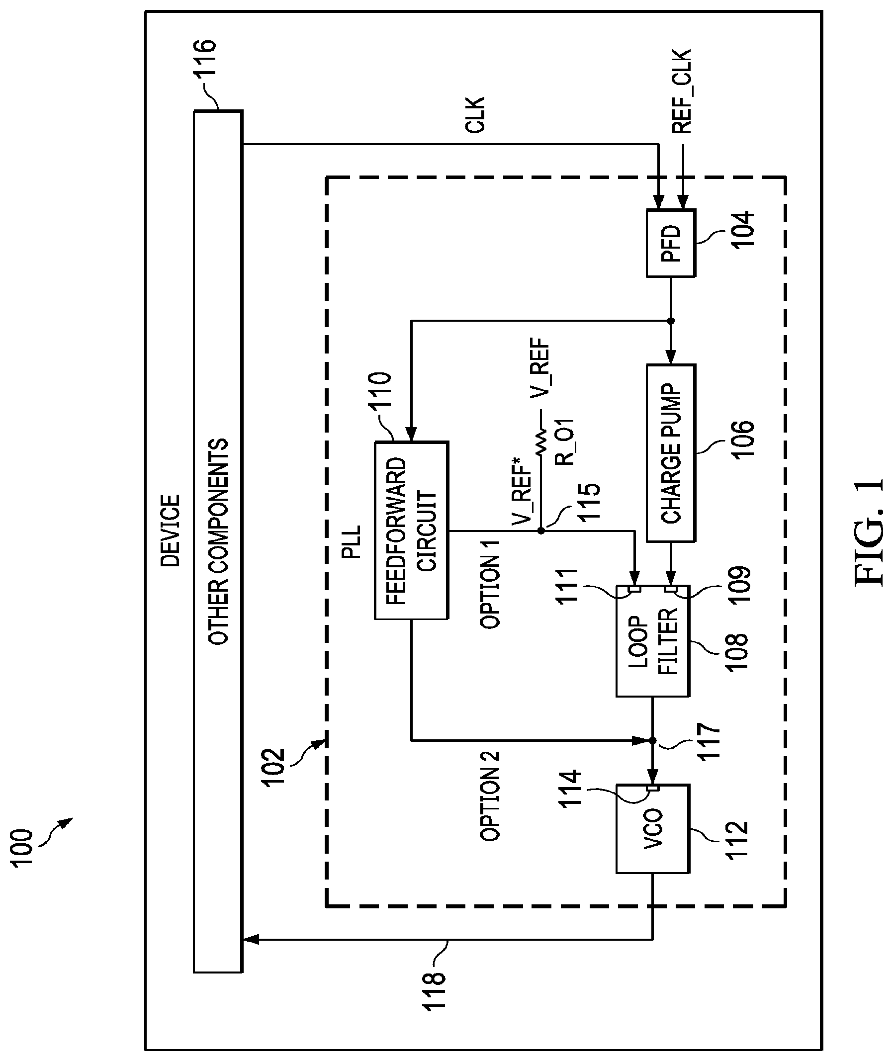 Patent US11777507 Figure 1 – Phase-locked loop (PLL) with direct feedforward circuit