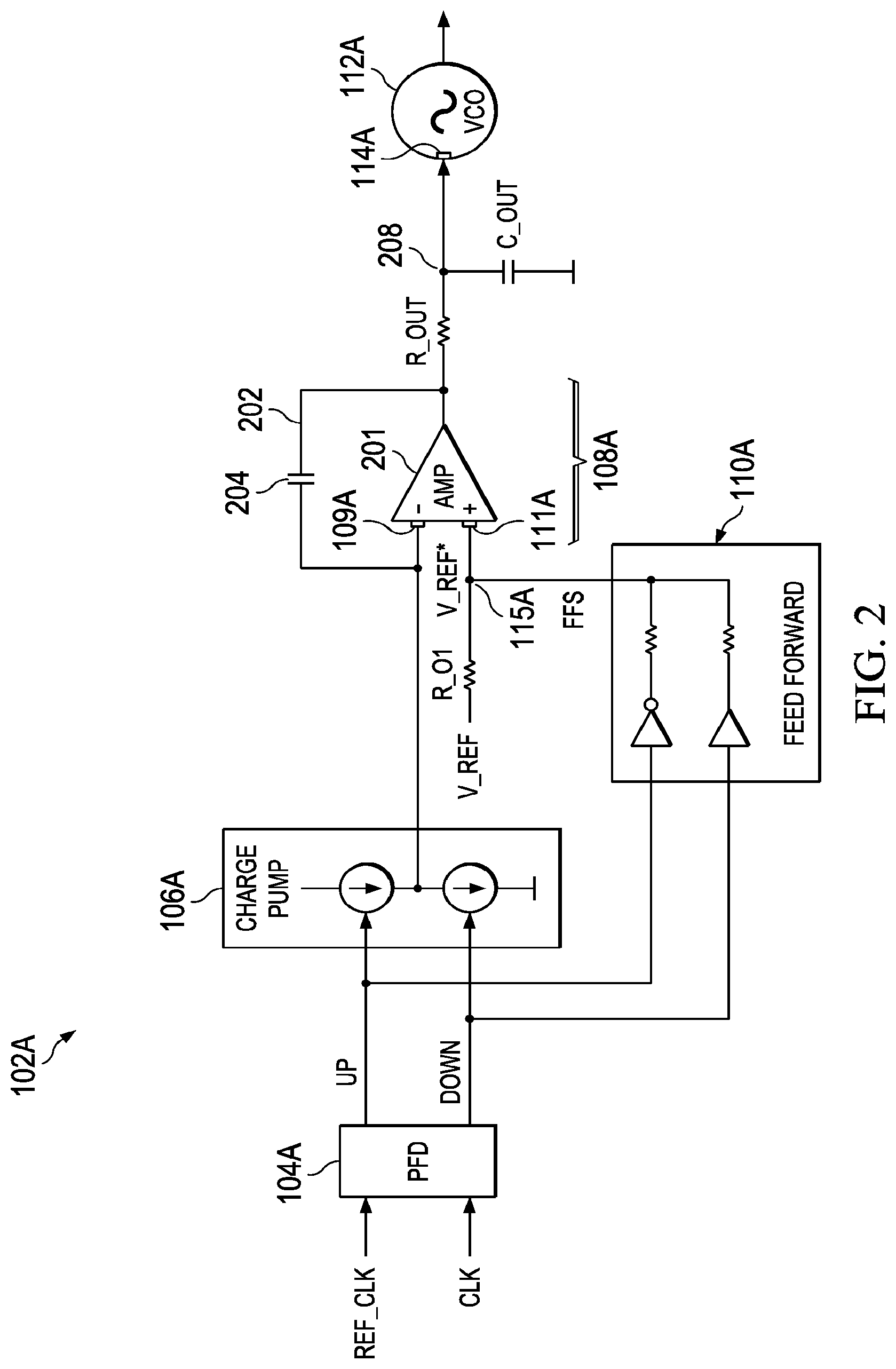 Patent US11777507 Figure 2 – Phase-locked loop (PLL) with direct feedforward circuit