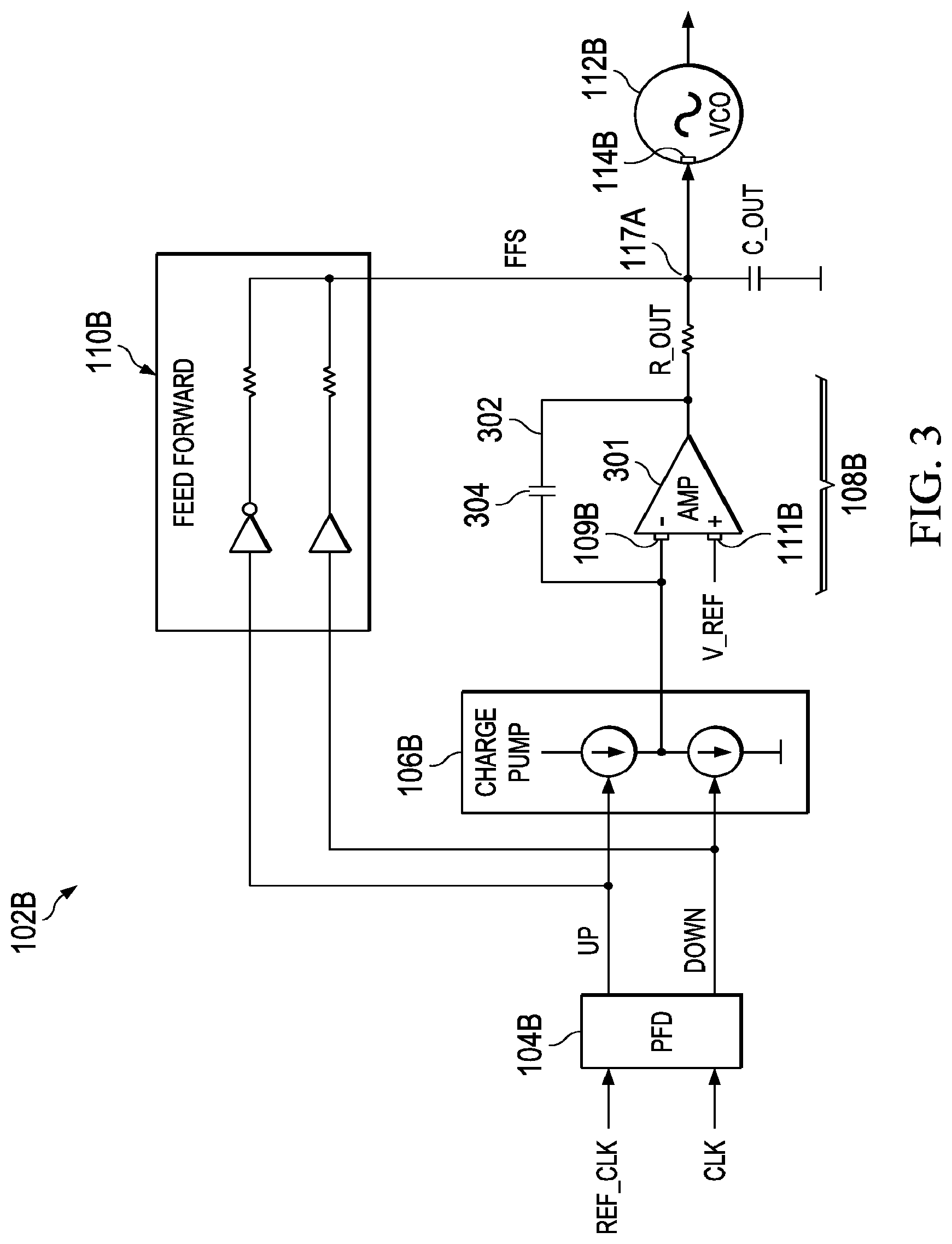 Patent US11777507 Figure 3 – Phase-locked loop (PLL) with direct feedforward circuit