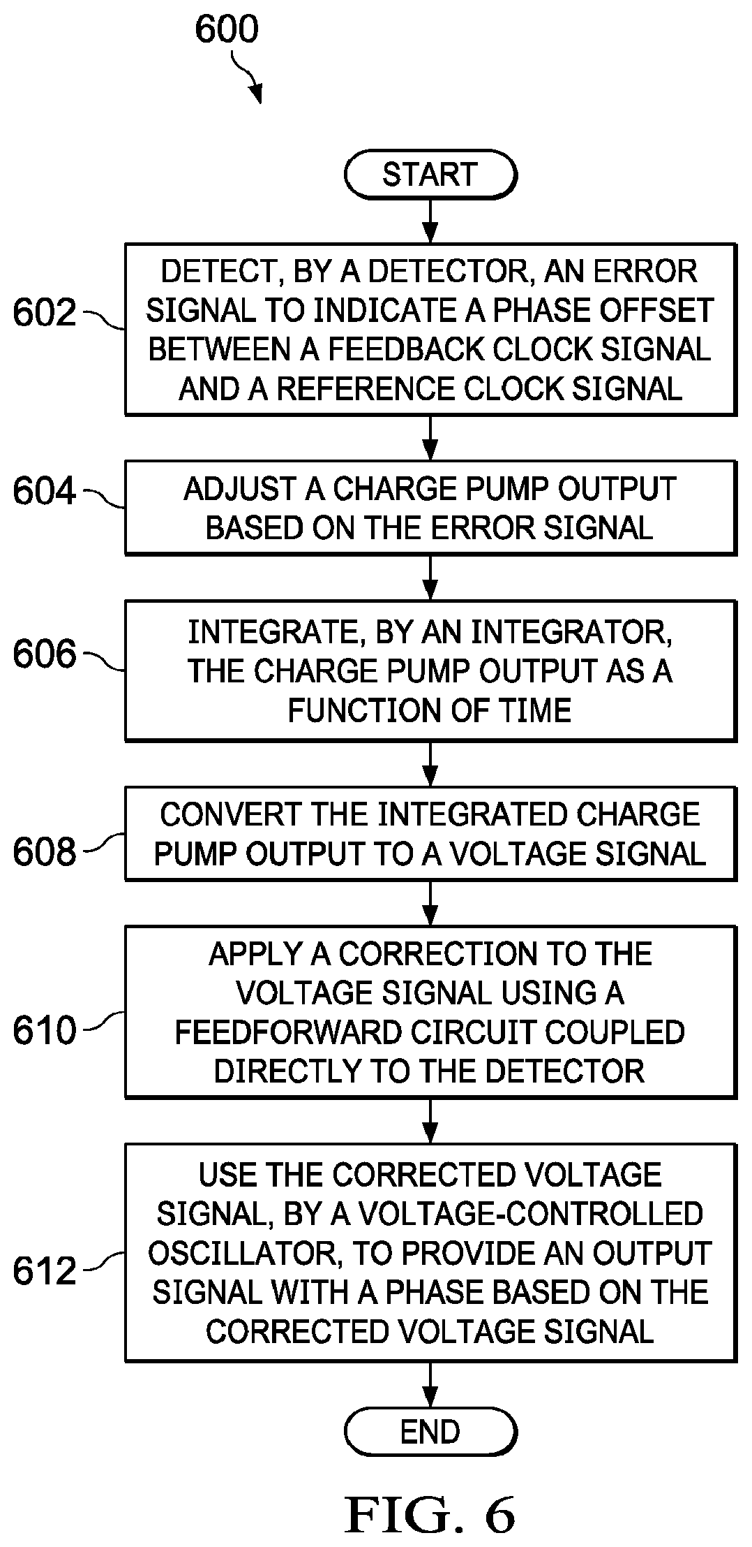 Patent US11777507 Figure 5 – Phase-locked loop (PLL) with direct feedforward circuit