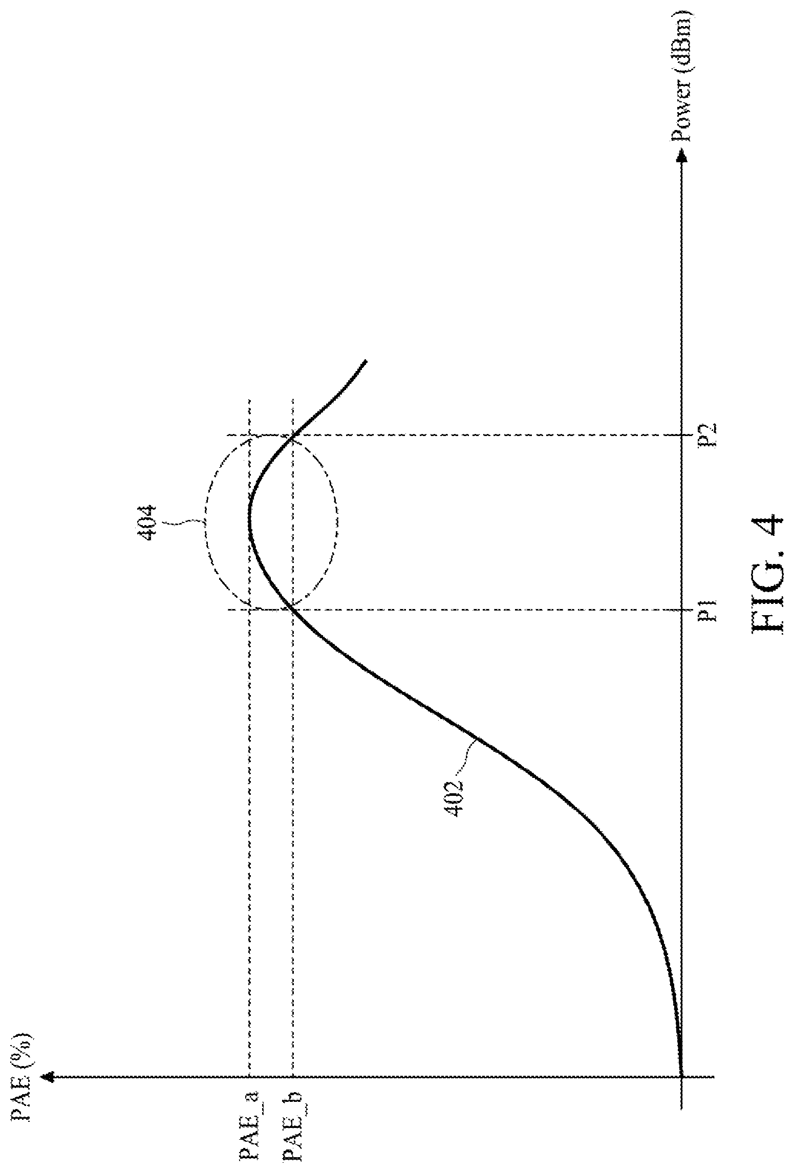 Patent US11777509 Figure 4 – Radar system and related method of scanning remote objects