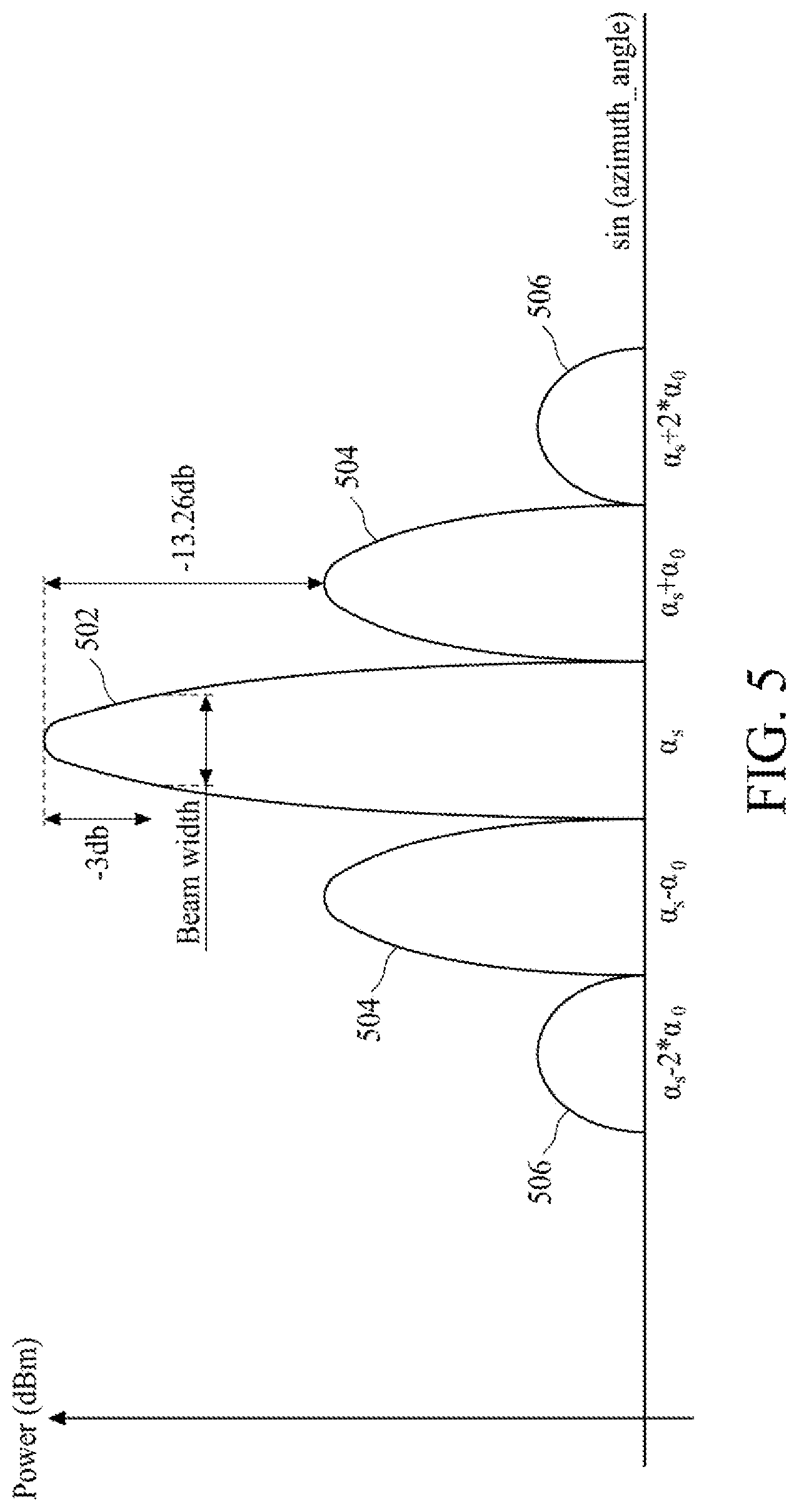 Patent US11777509 Figure 5 – Radar system and related method of scanning remote objects