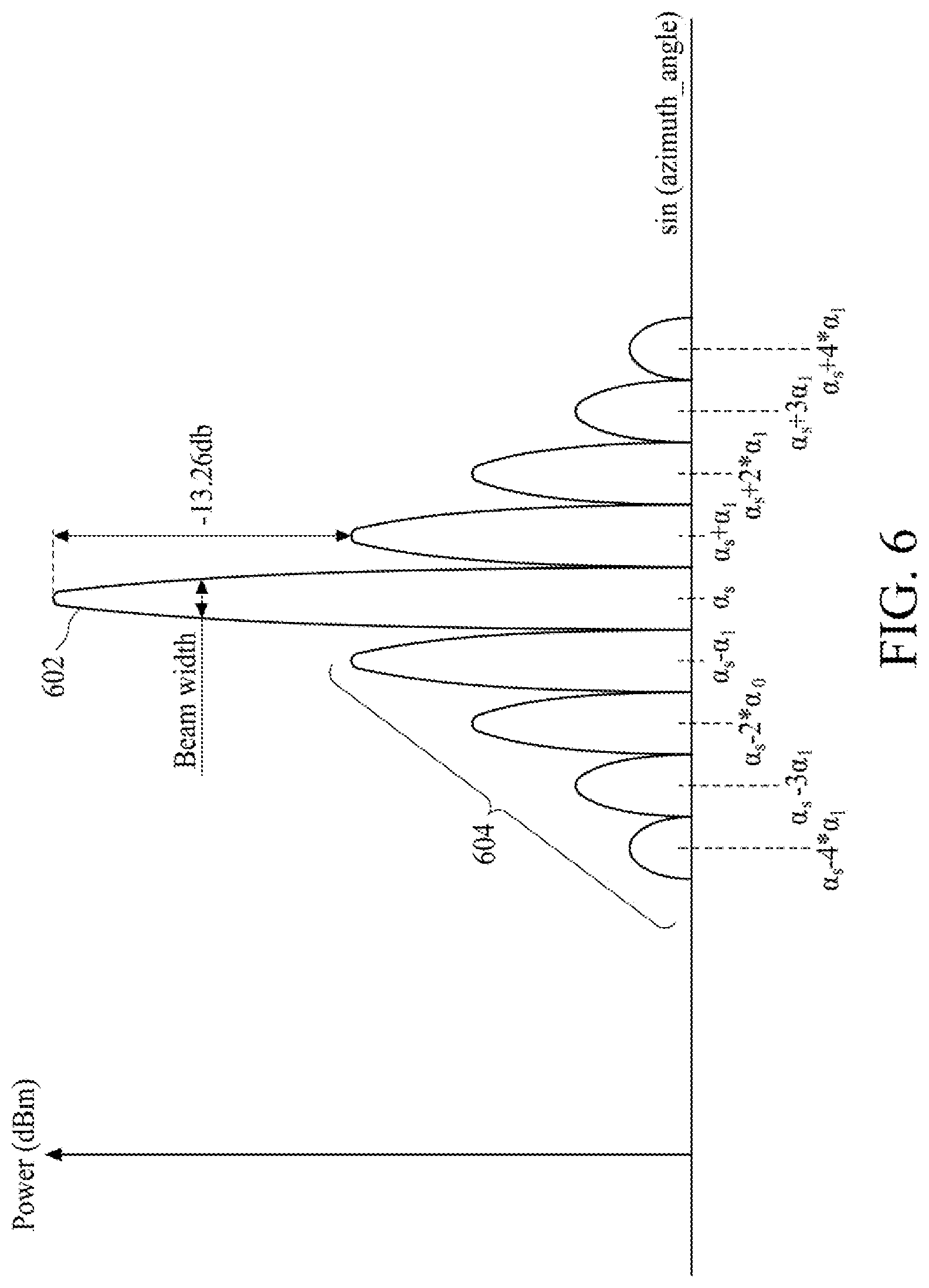 Patent US11777509 Figure 6 – Radar system and related method of scanning remote objects