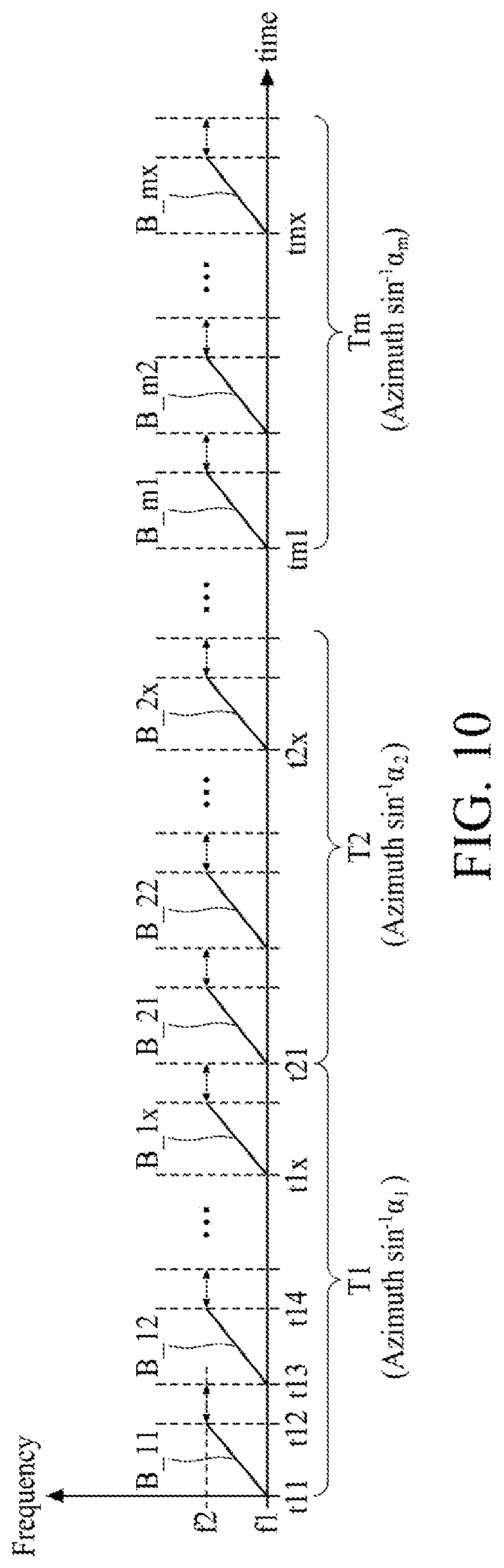 Patent US11777509 Figure 10 – Radar system and related method of scanning remote objects