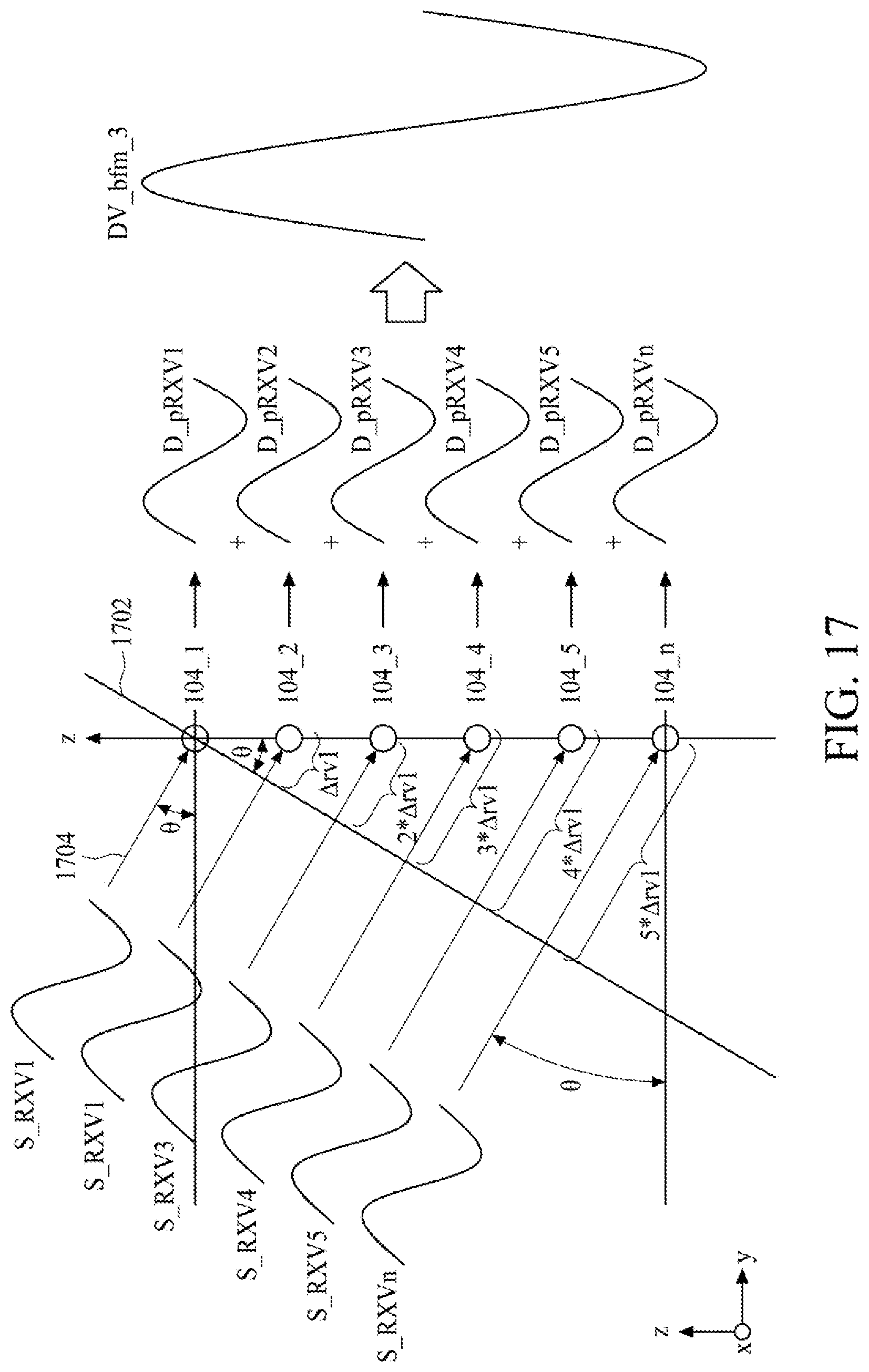 Patent US11777509 Figure 17 – Radar system and related method of scanning remote objects