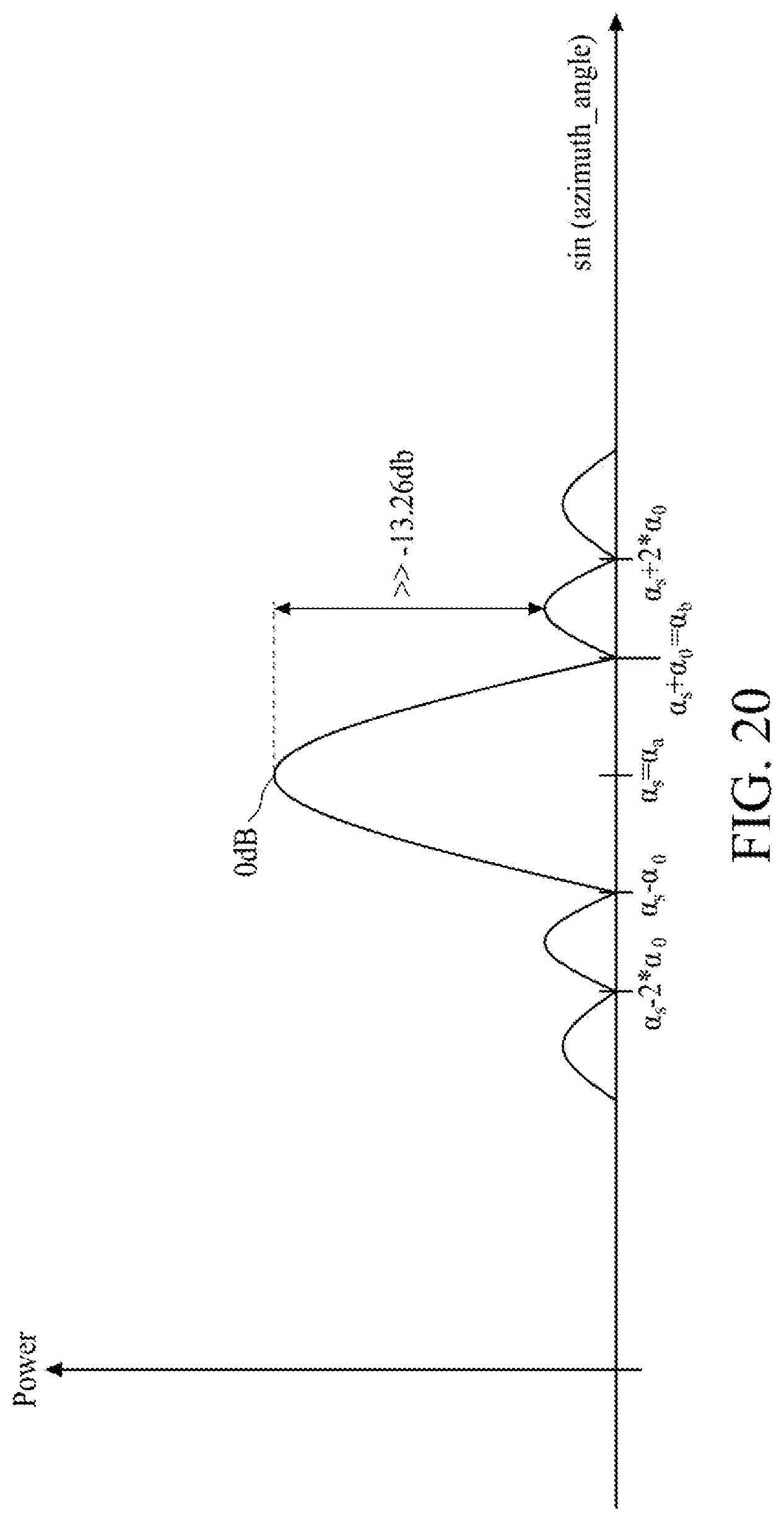 Patent US11777509 Figure 20 – Radar system and related method of scanning remote objects