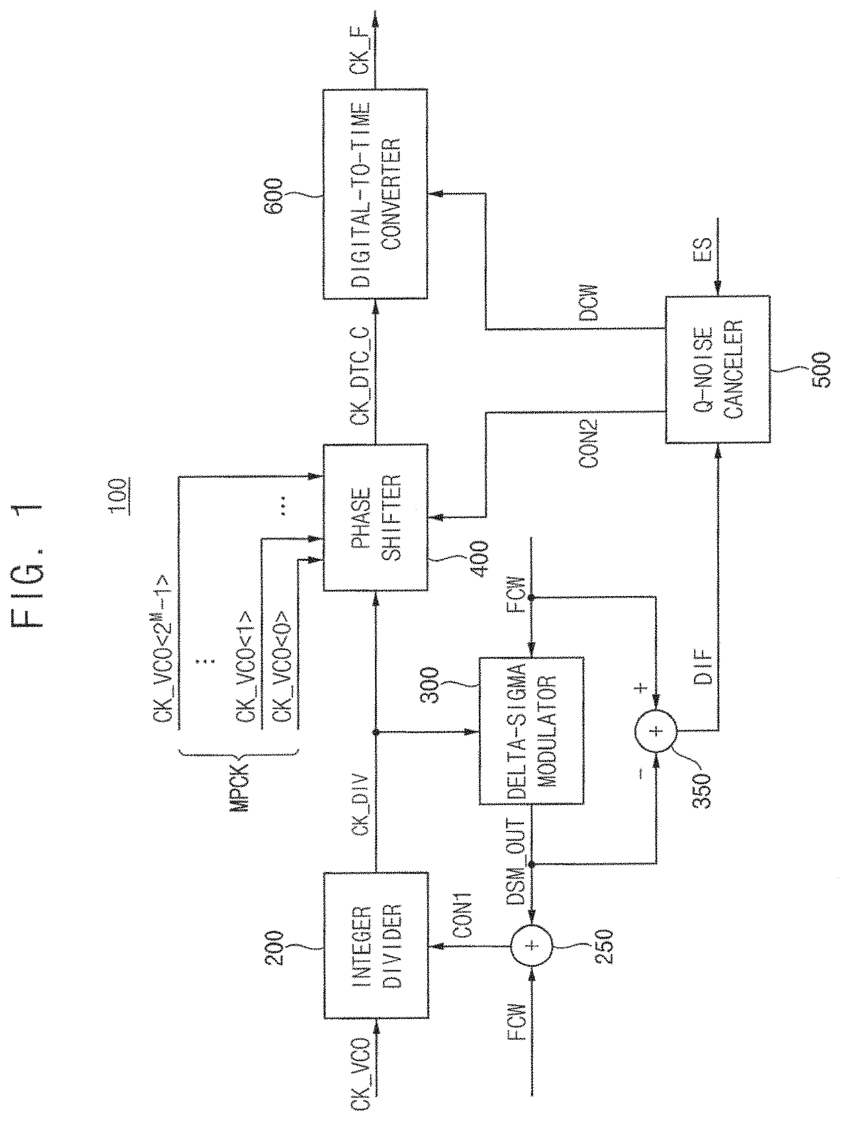Patent US11777510 Figure 1 – Fractional divider with phase shifter and fractional phase locked loop including the same